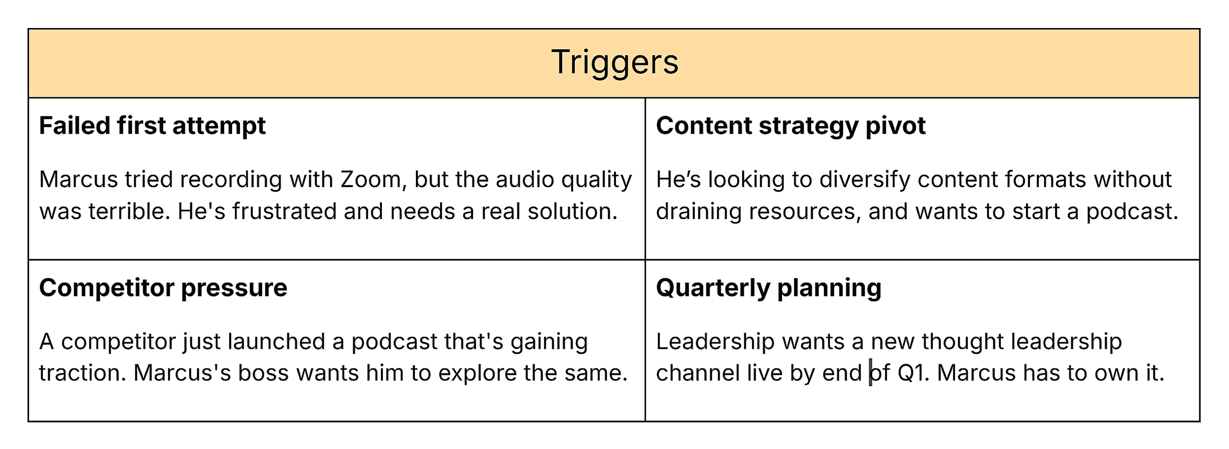 Persona template &ndash; Triggers