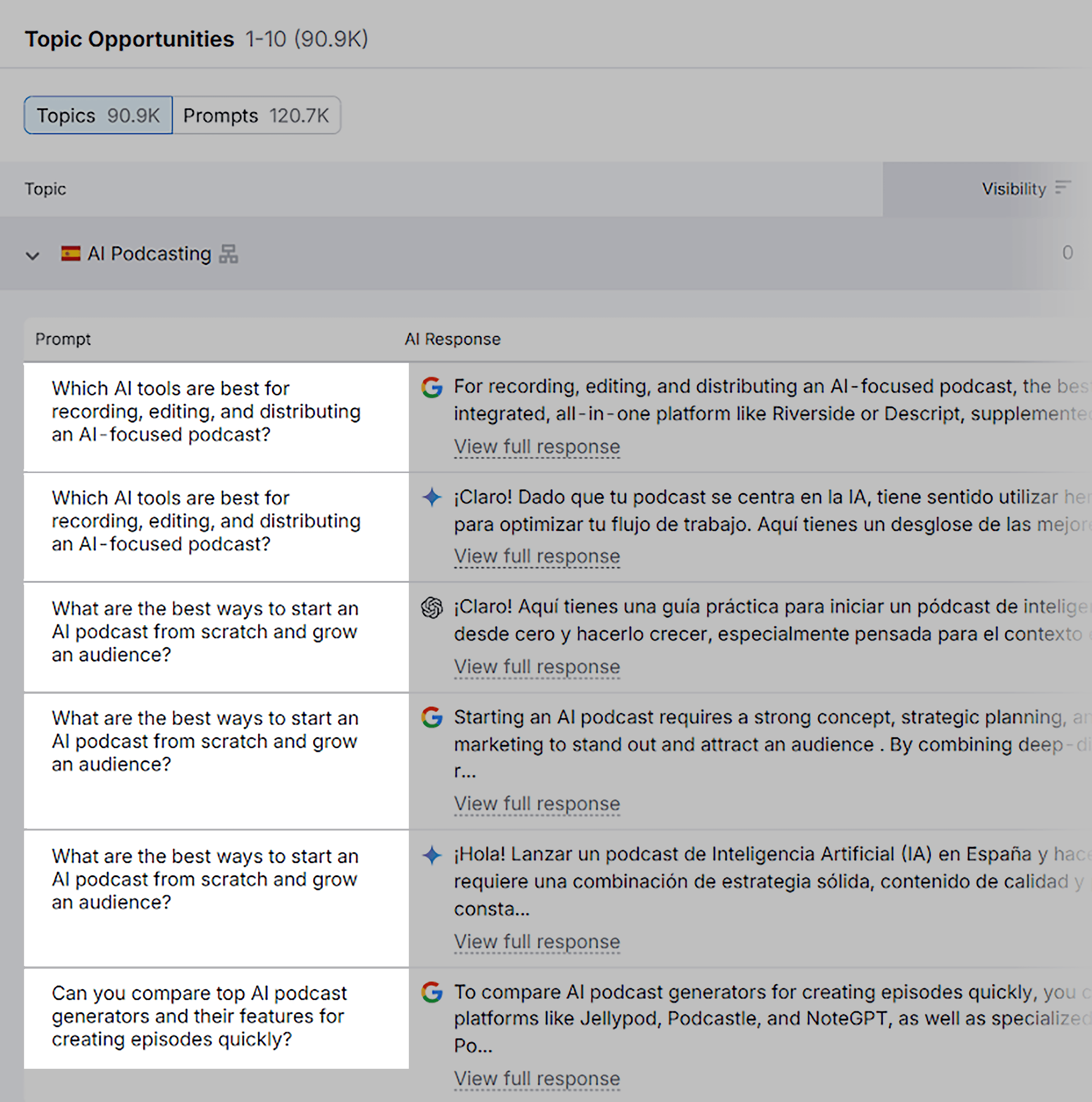 Semrush &ndash; Topic Opportunities &ndash; Questions