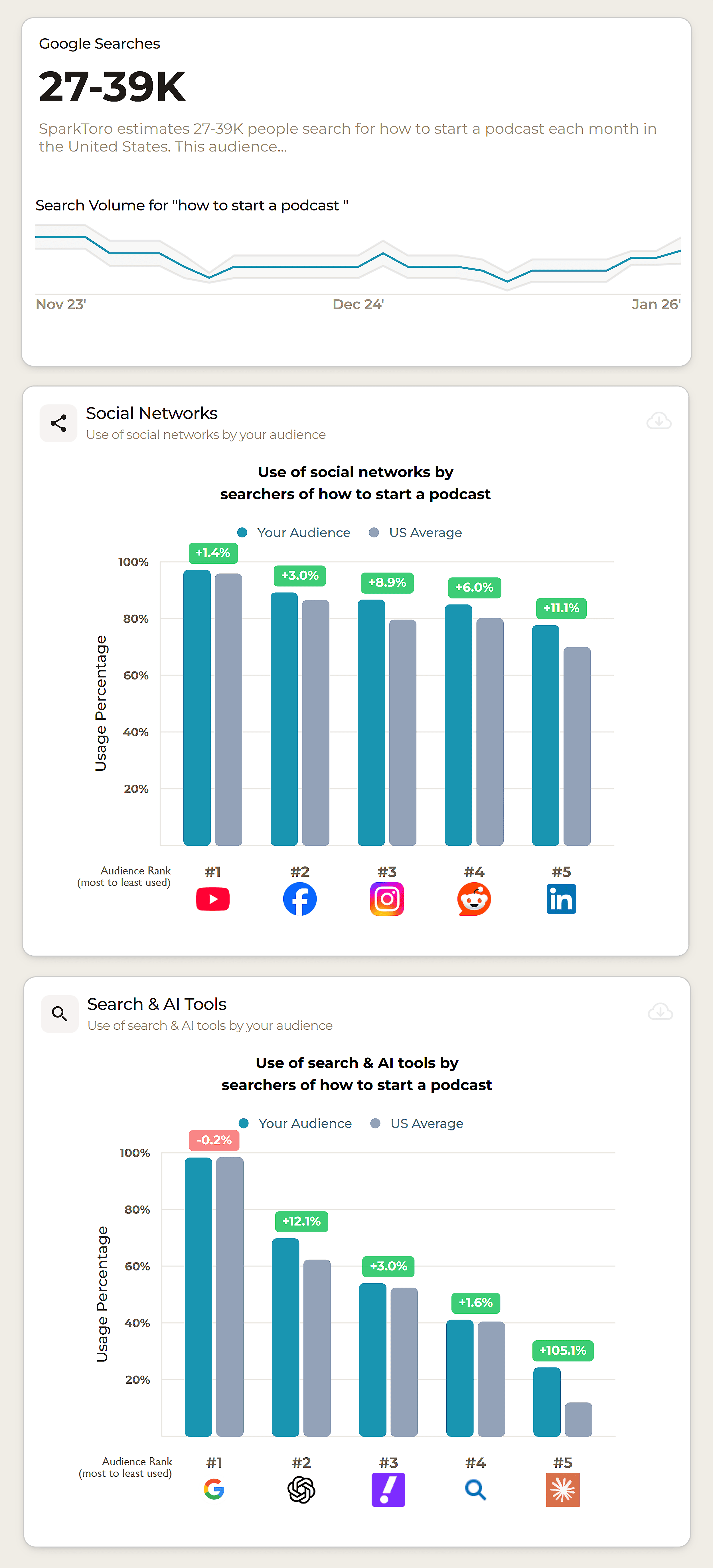 SparkToro &ndash; Audience Research