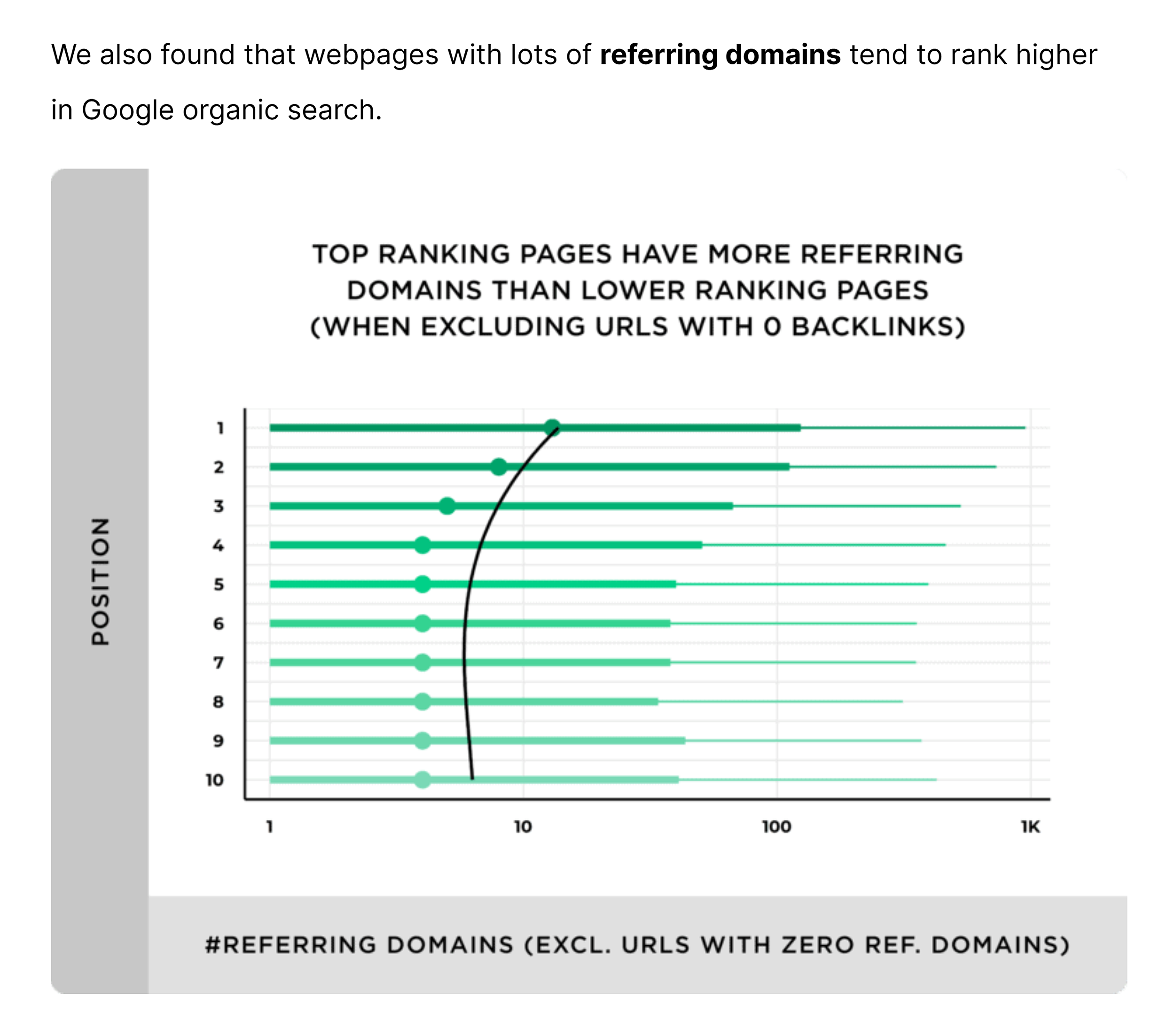 Backlinko – SEO metrics Backlinko – SEO metrics