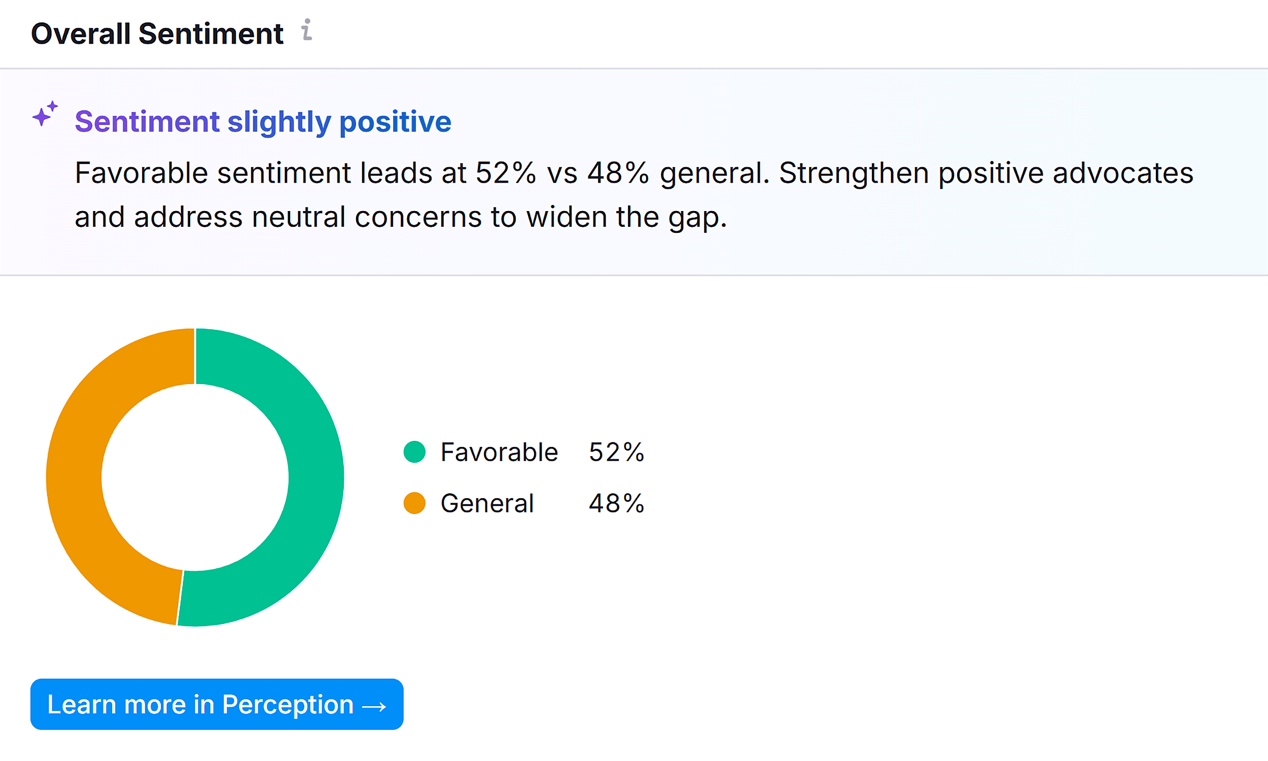 Brand Performance &ndash; PayPal &ndash; Overall Sentiment