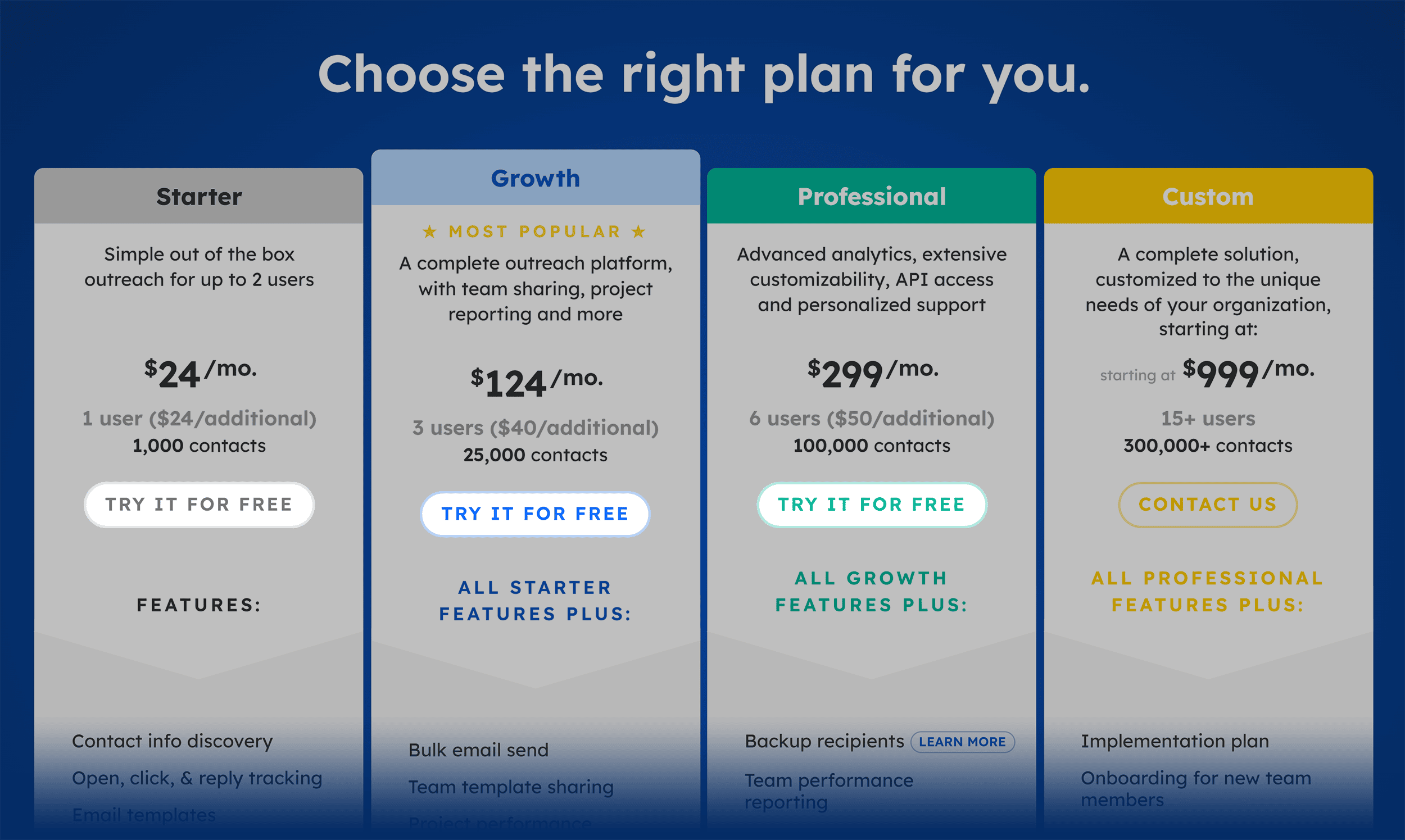 BuzzStream &ndash; Pricing