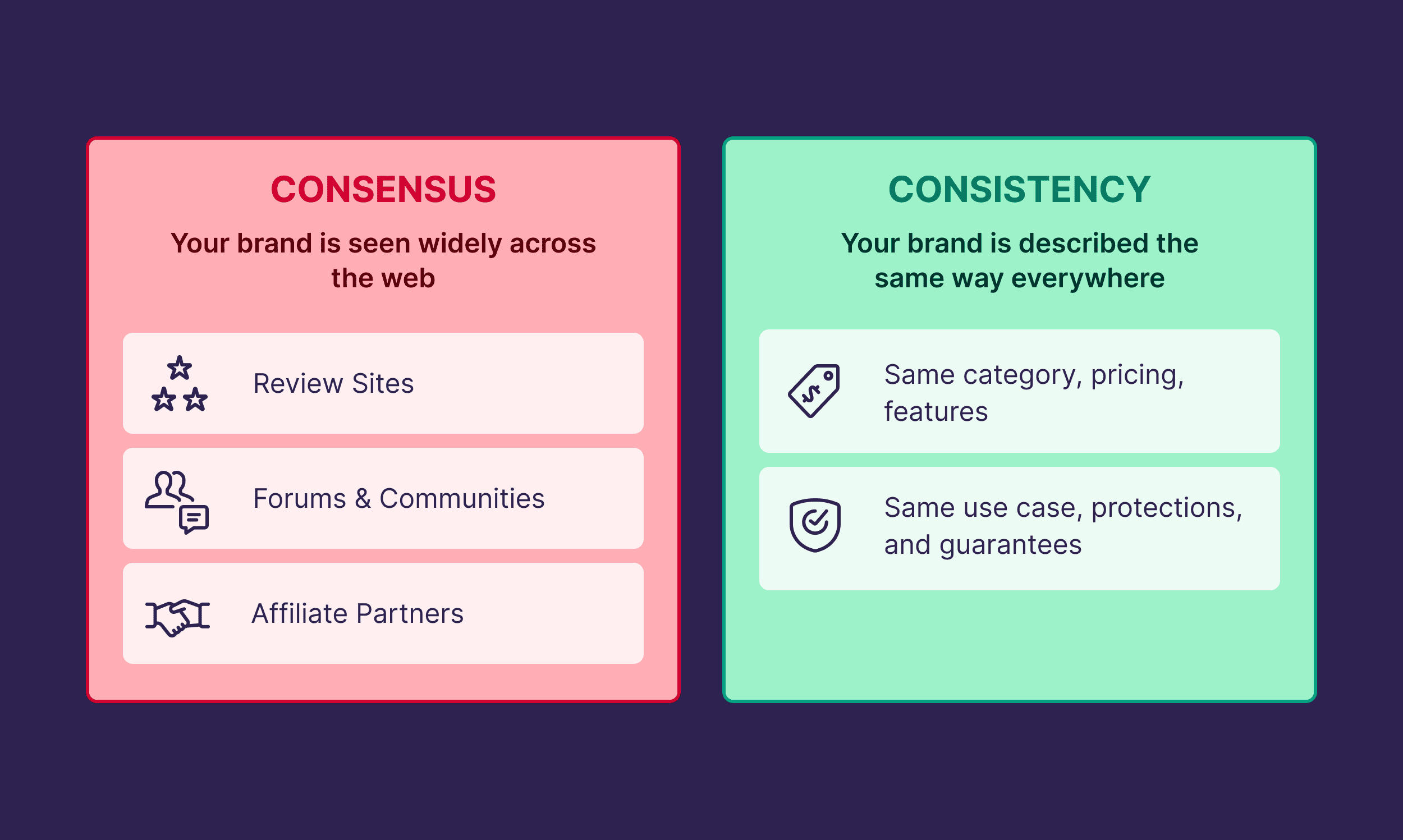Consensus vs Consistency