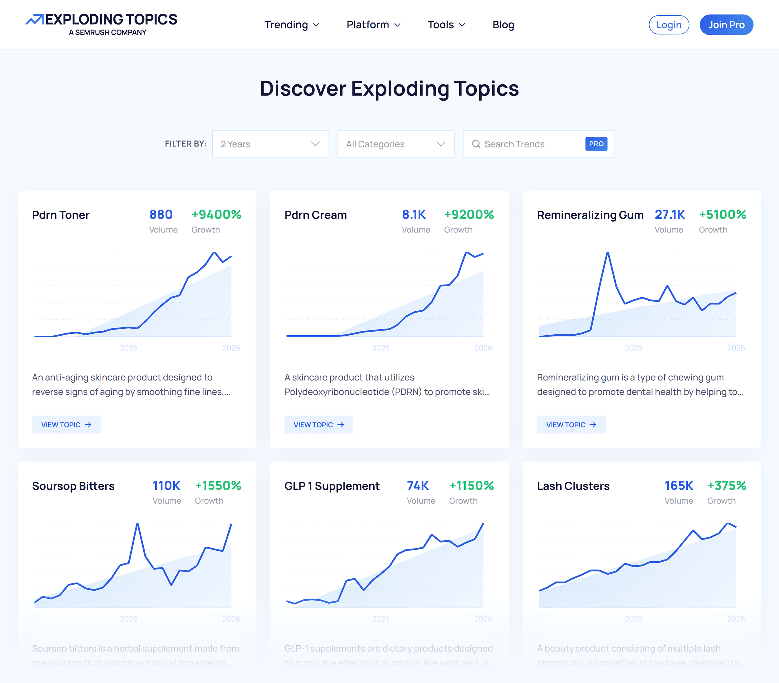 Exploding Topics &ndash; Discover