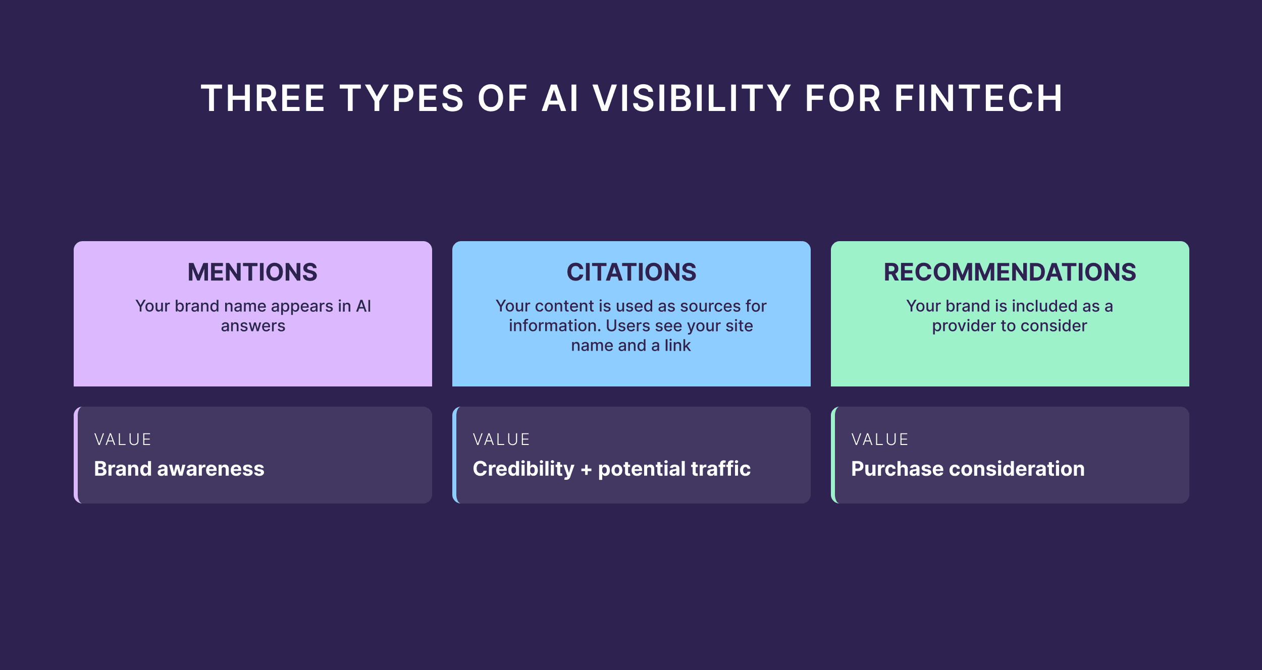 Fintech AI Visibility