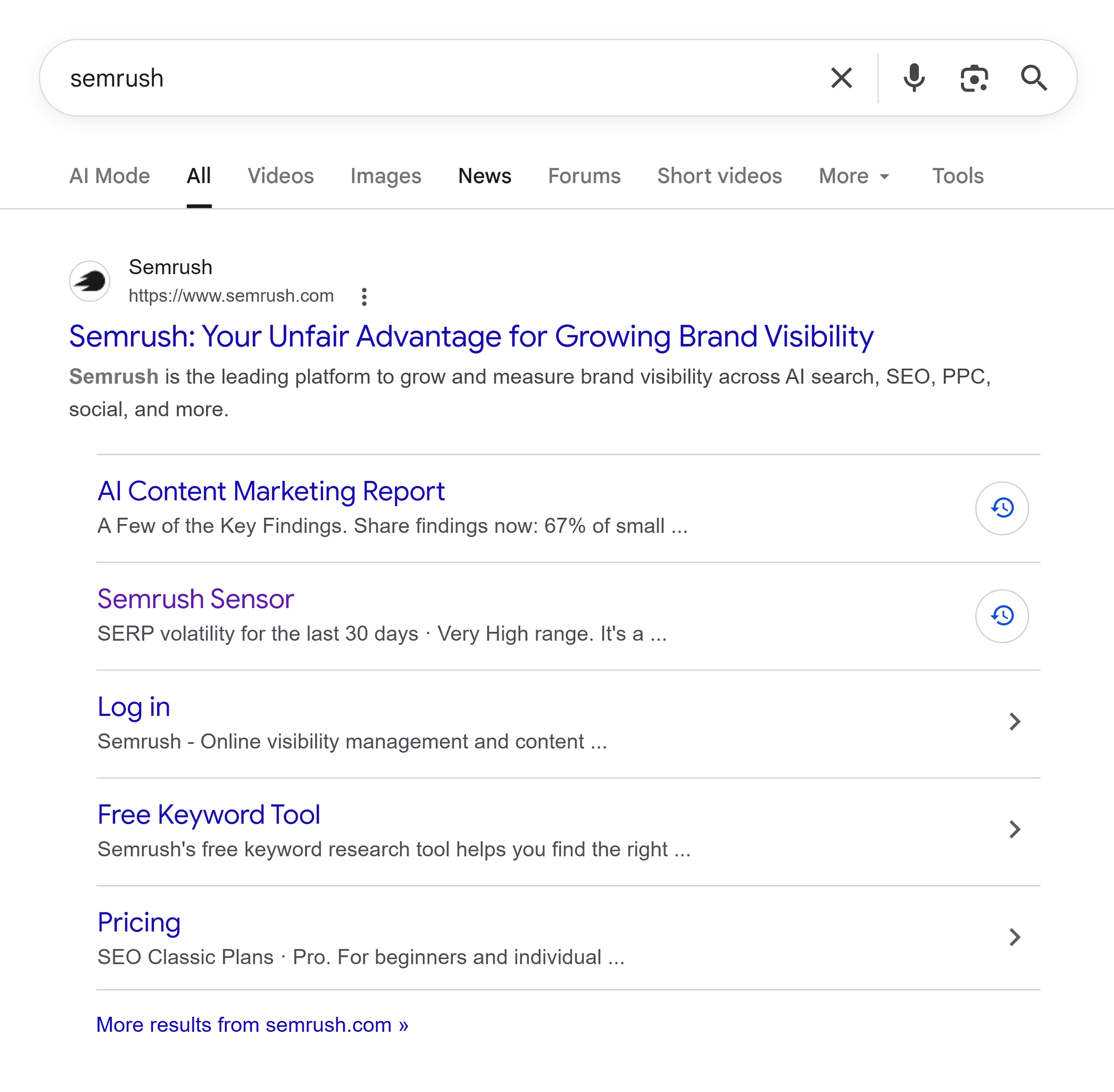 Google SERP &ndash; Semrush &ndash; Sitelinks