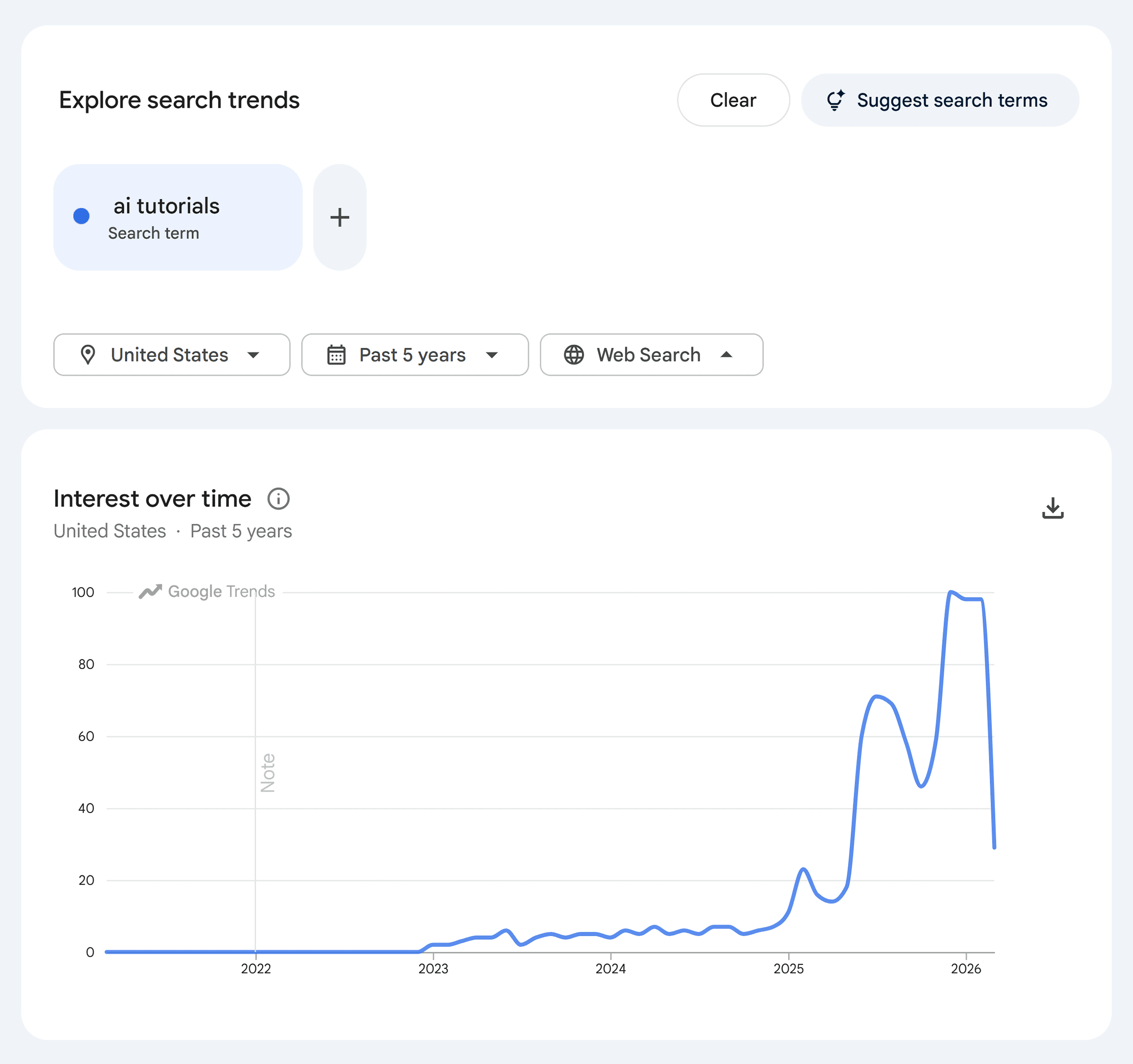 Google Trends &ndash; AI tutorials &ndash; Web search
