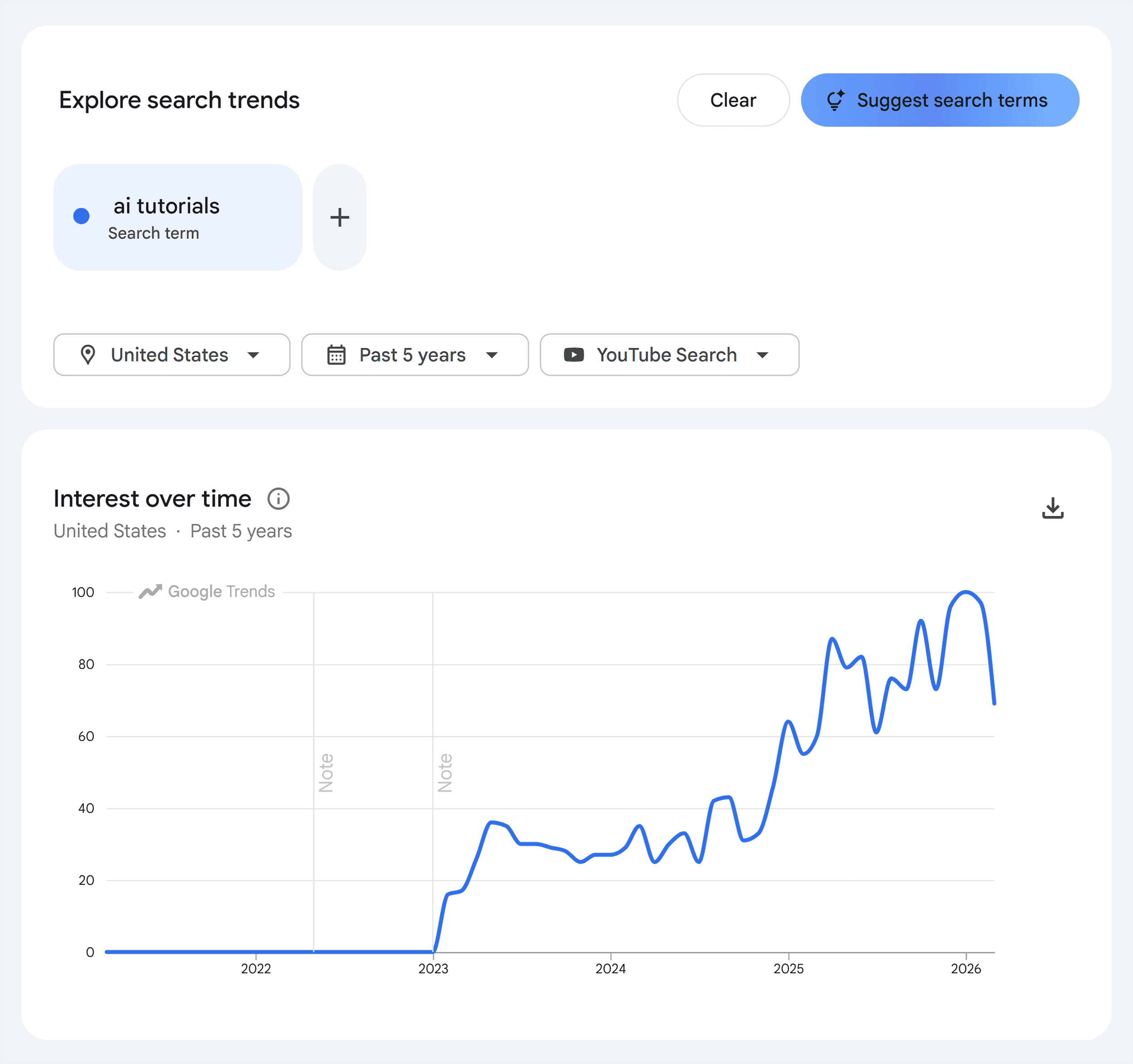 Google Trends &ndash; AI tutorials &ndash; YouTube search