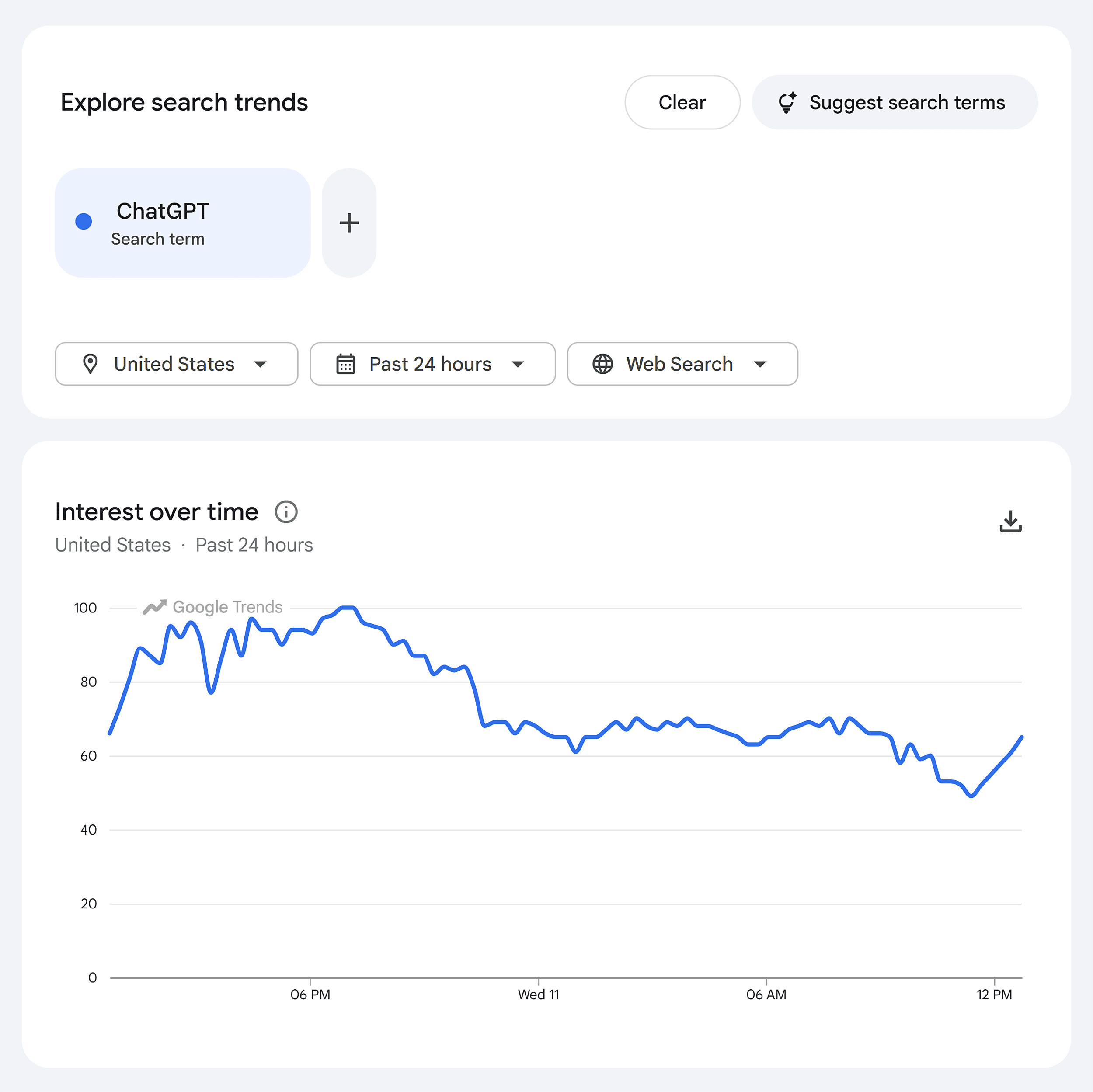 Google Trends &ndash; ChatGPT &ndash; 24 hours
