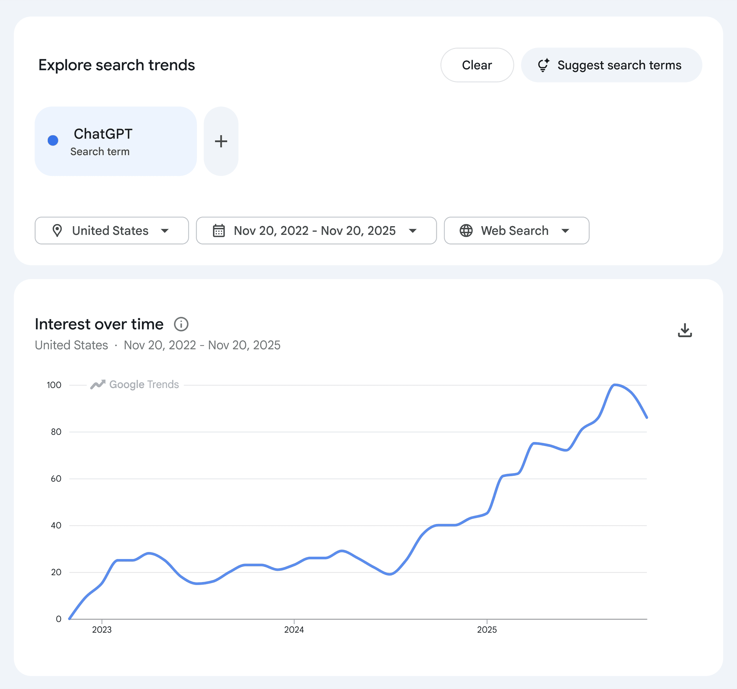 Google Trends &ndash; ChatGPT &ndash; Custom time range