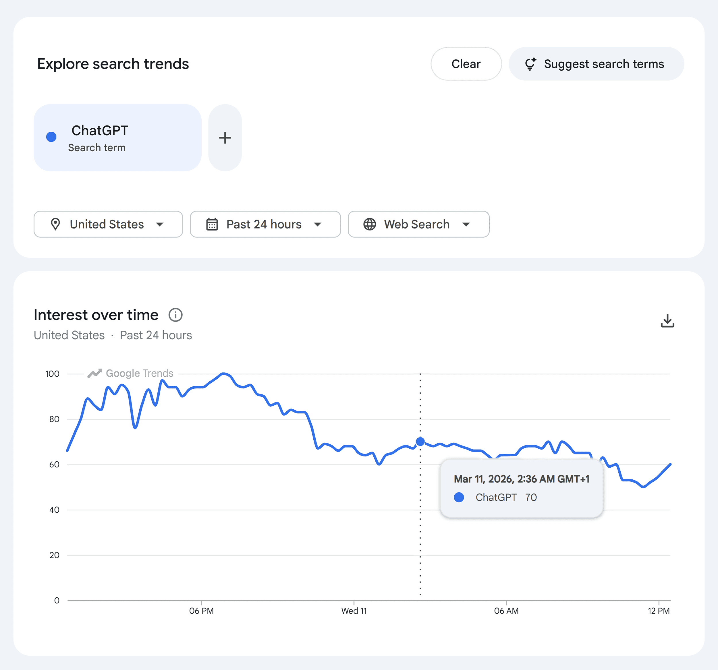 Google Trends &ndash; ChatGPT &ndash; Interest