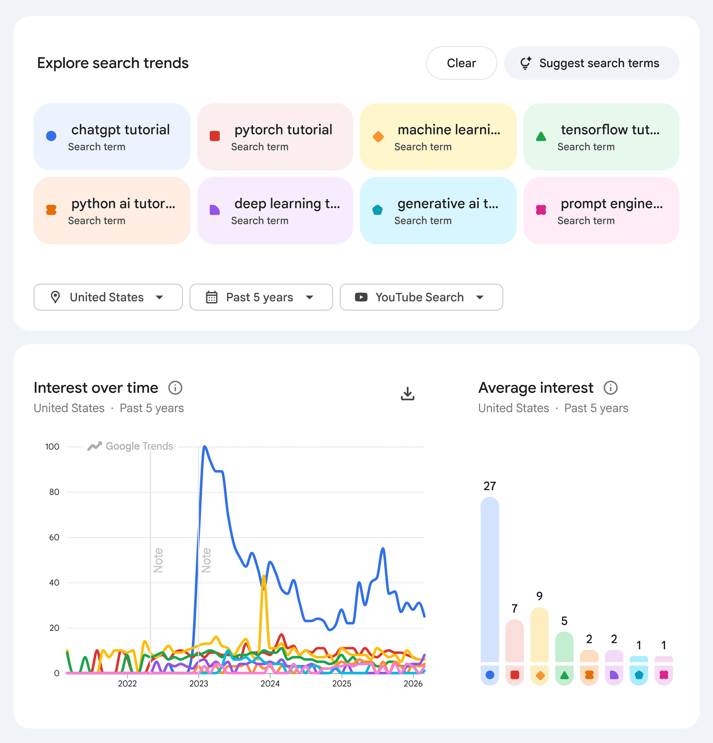 Google Trends &ndash; Compare &ndash; AI tutorials