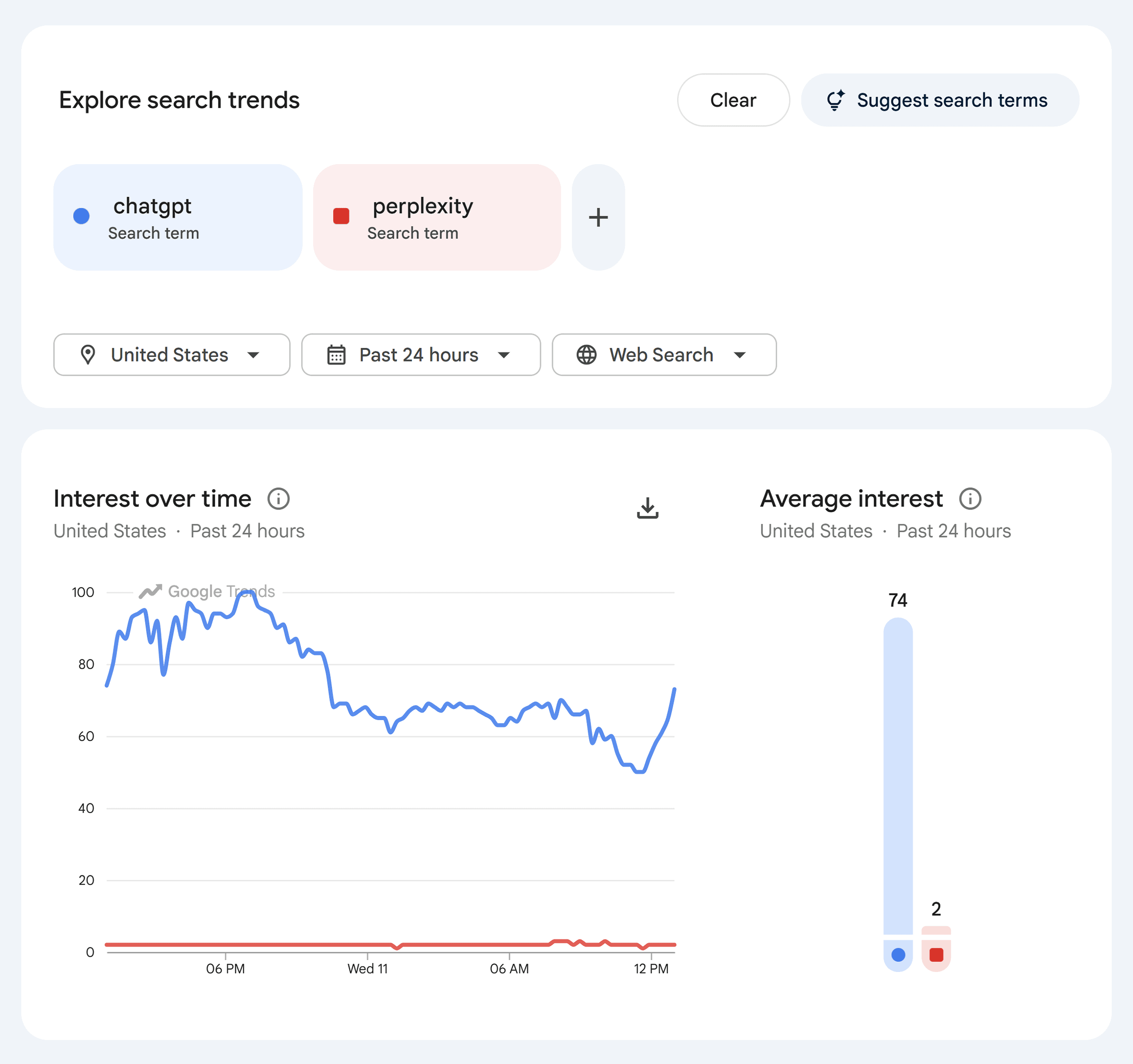 Google Trends &ndash; Compare &ndash; ChatGPT vs Perplexity