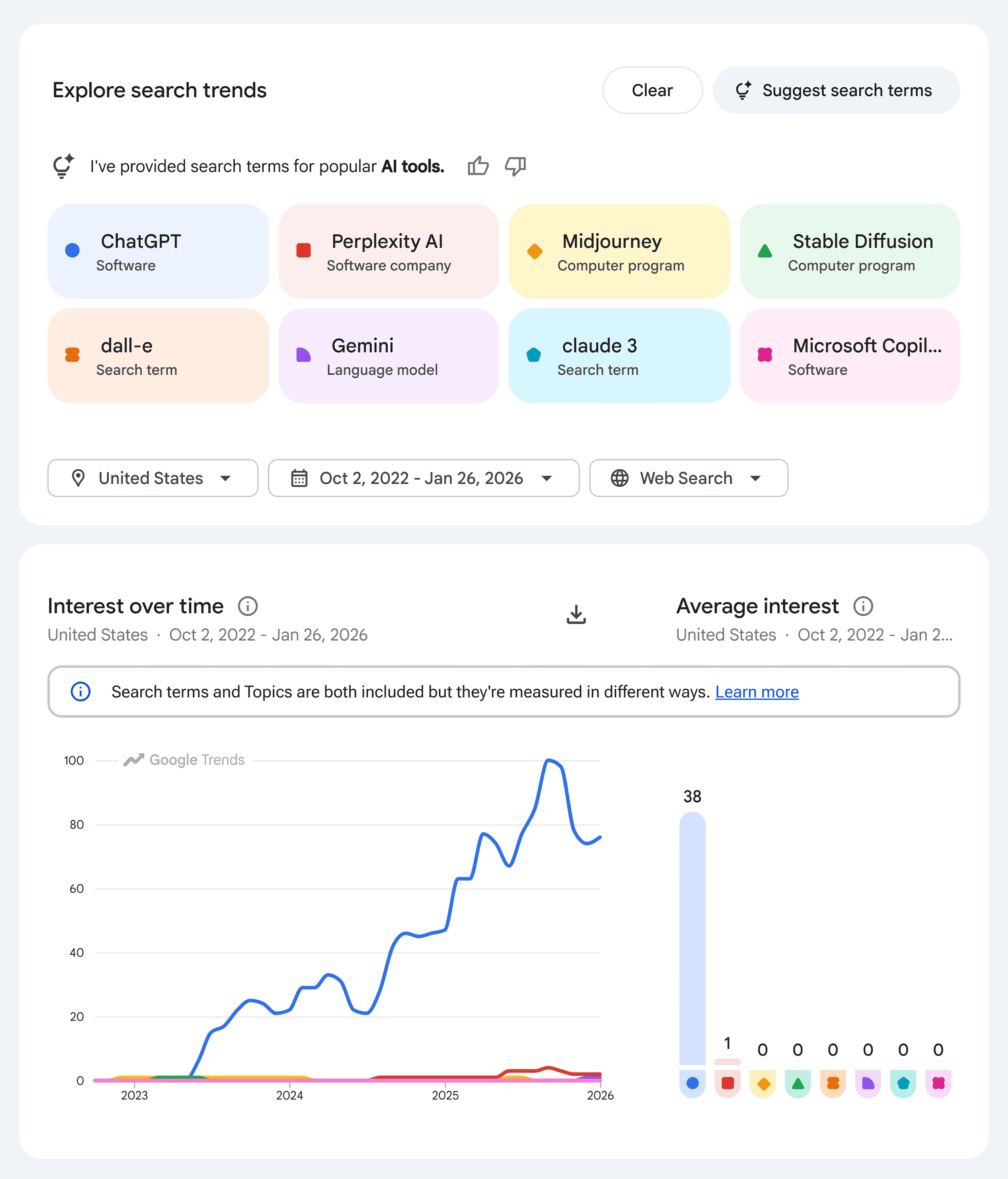 Google Trends &ndash; Compare &ndash; Interest