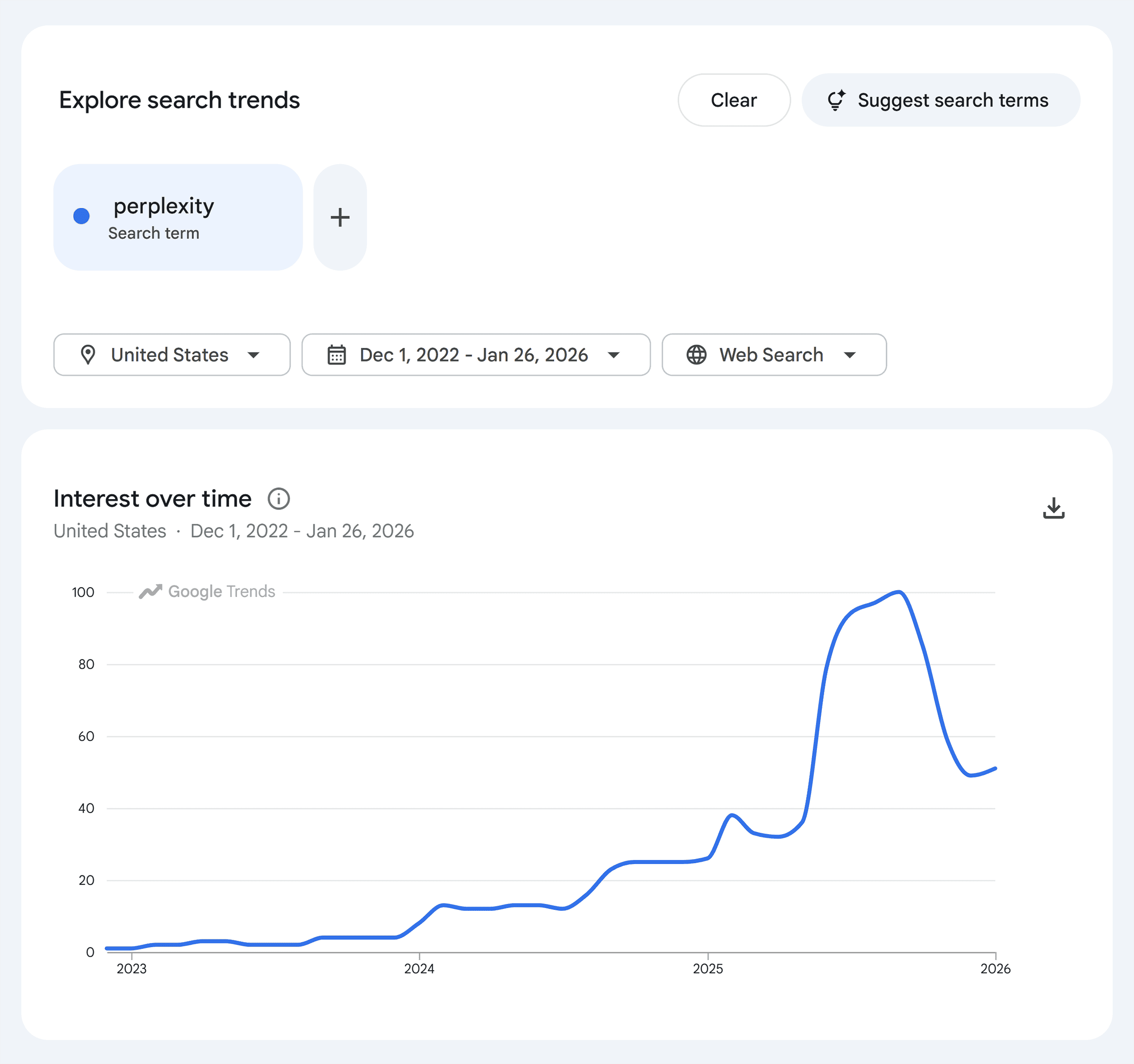 Google Trends &ndash; Perplexity &ndash; Interest