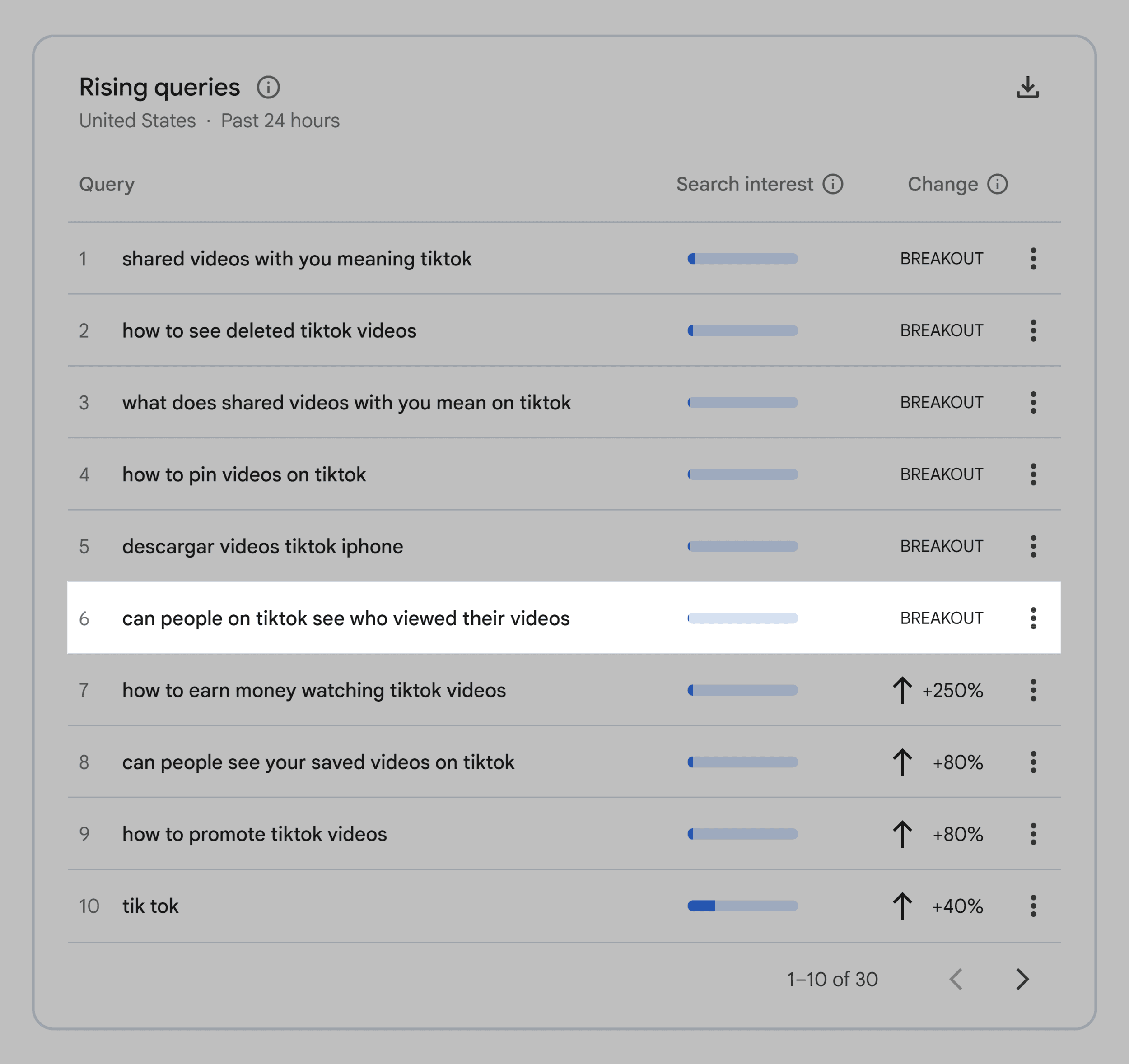Google Trends &ndash; TikTok &ndash; Breakout topic