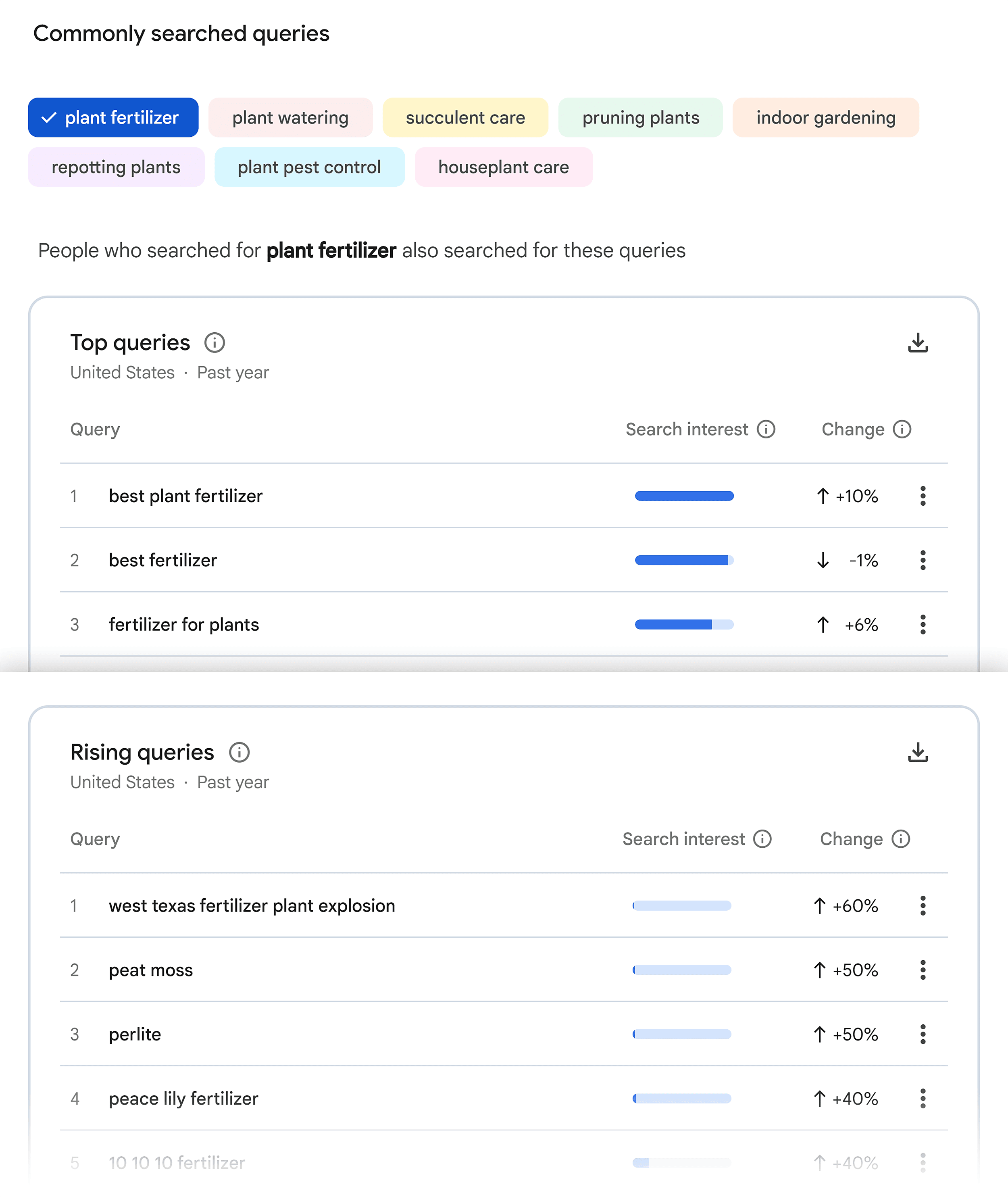 Google Trends &ndash; Top queries