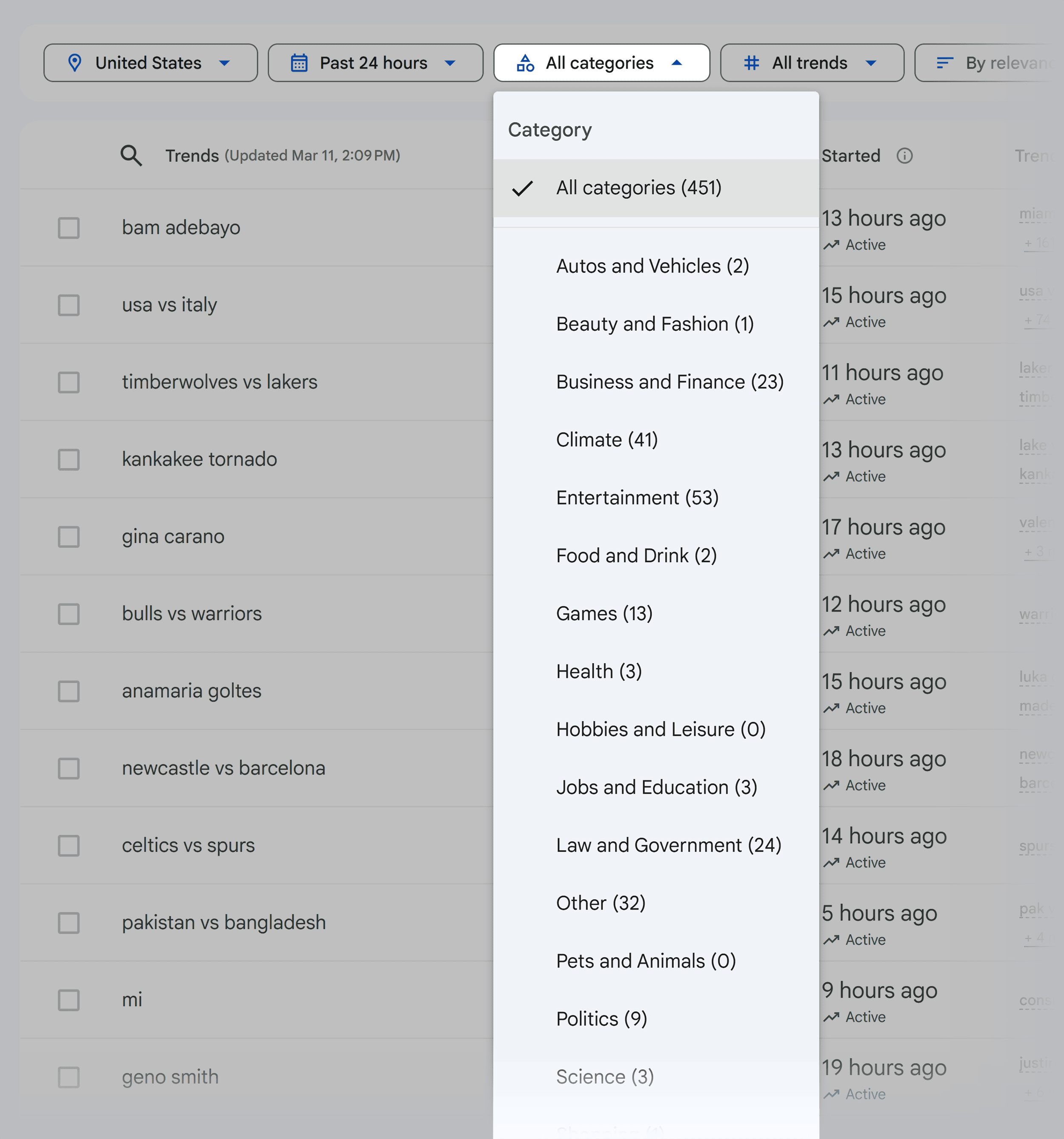 Google Trends &ndash; Trending now &ndash; Categories