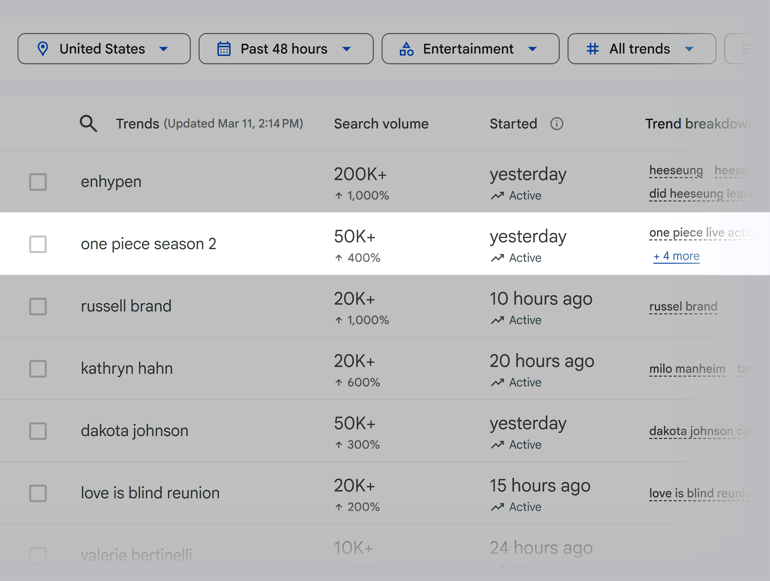 Google Trends &ndash; Trending now &ndash; Entertainment