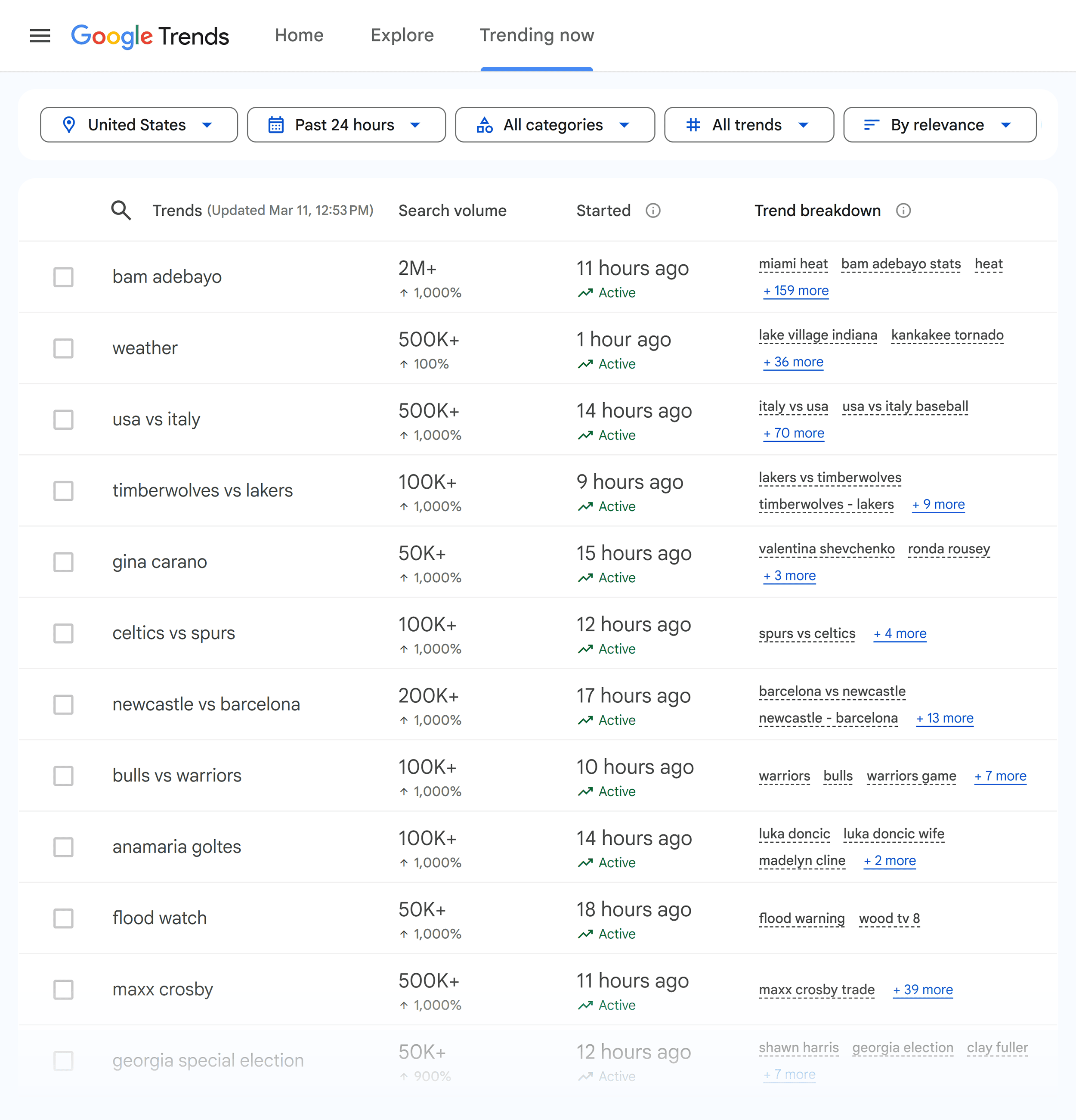 Google Trends &ndash; Trending now