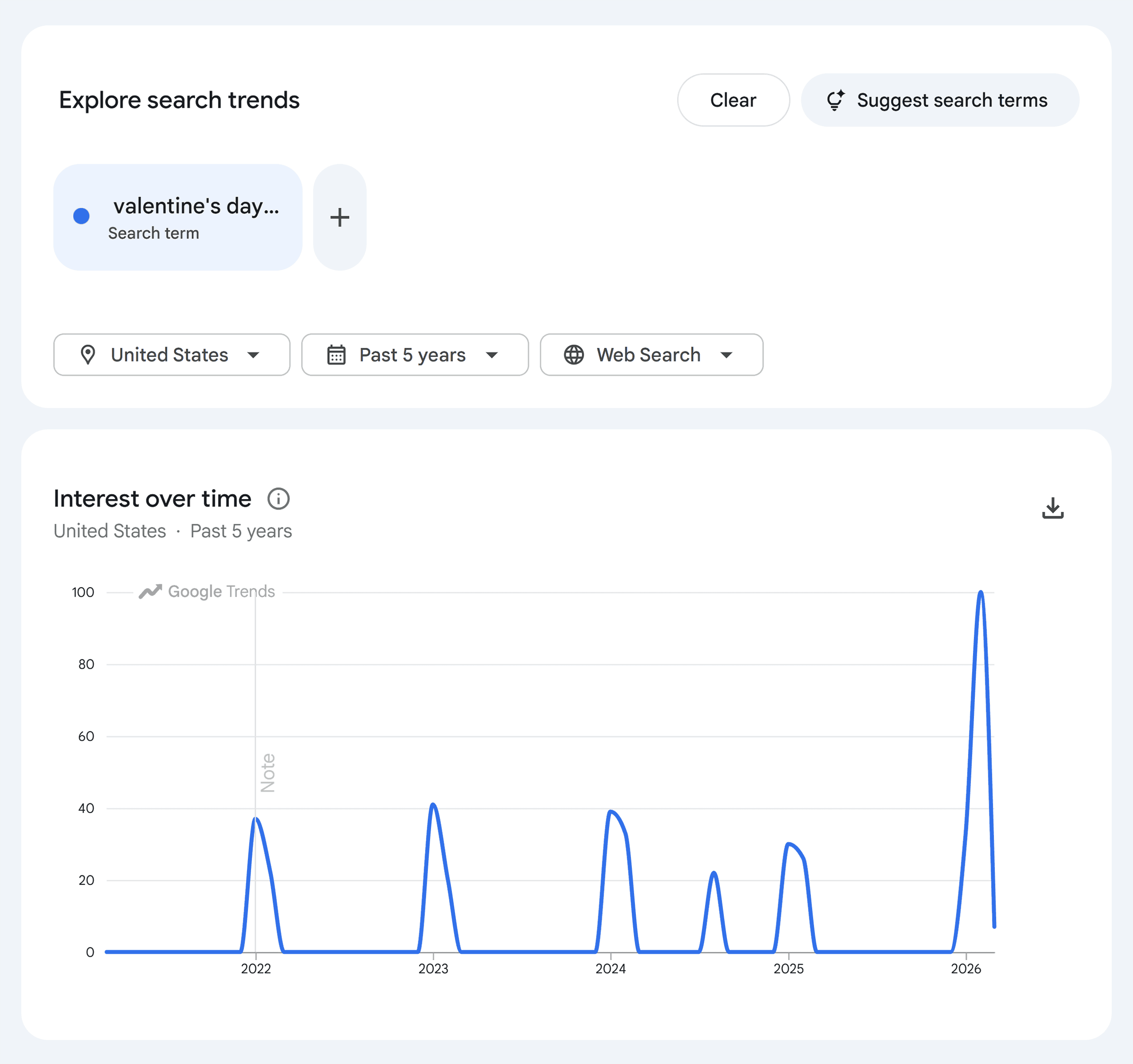 Google Trends &ndash; Valentine's day gifts