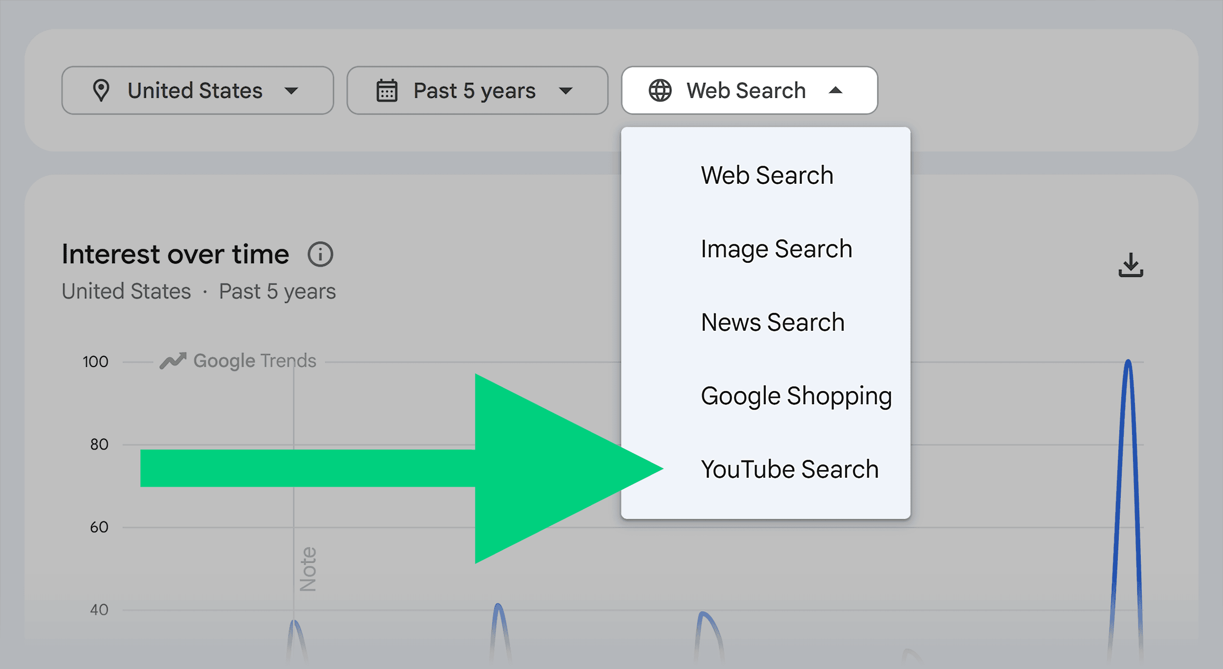 Google Trends &ndash; YouTube search