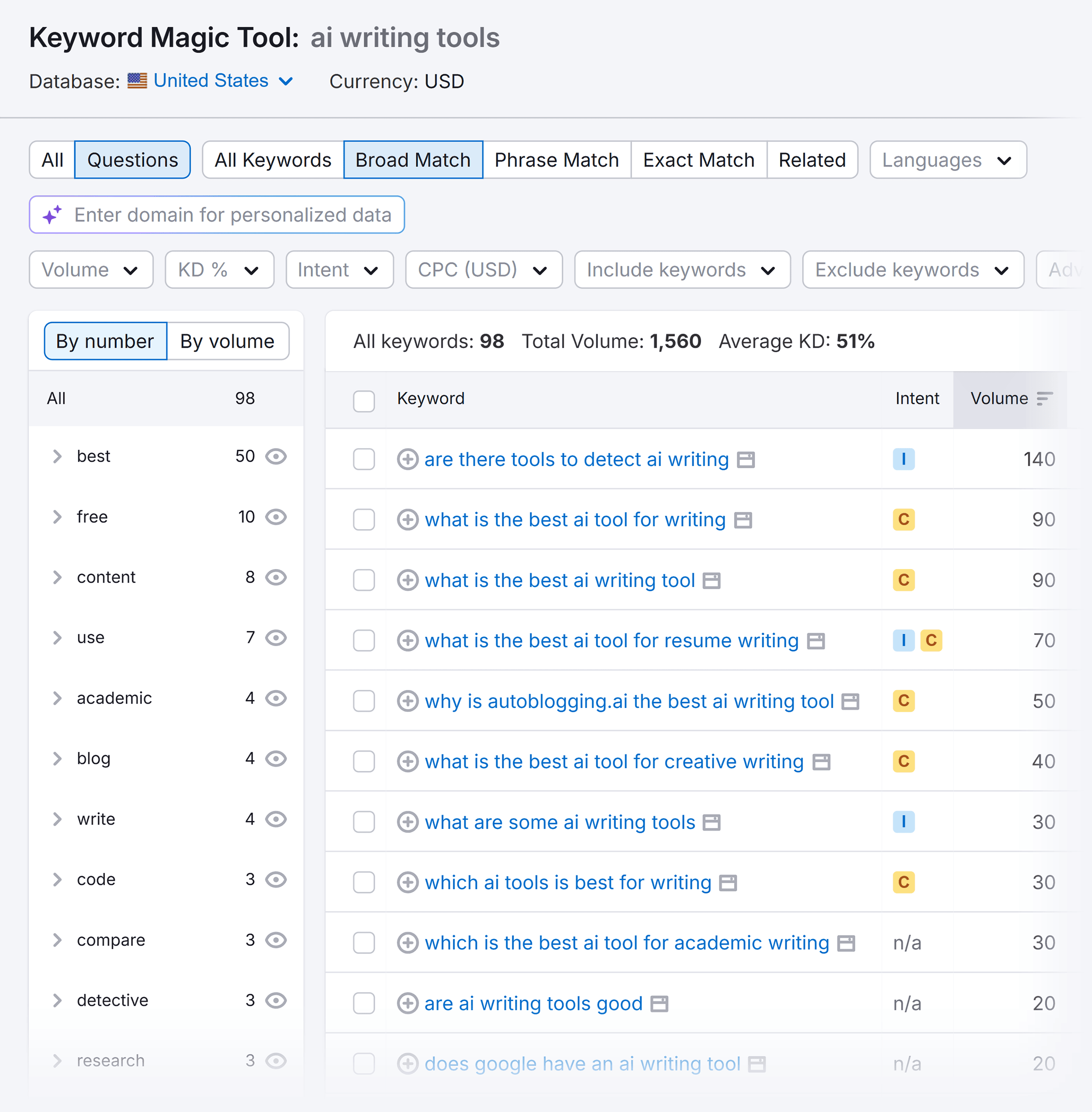 Keyword Magic Tool &ndash; AI writing tools &ndash; Questions