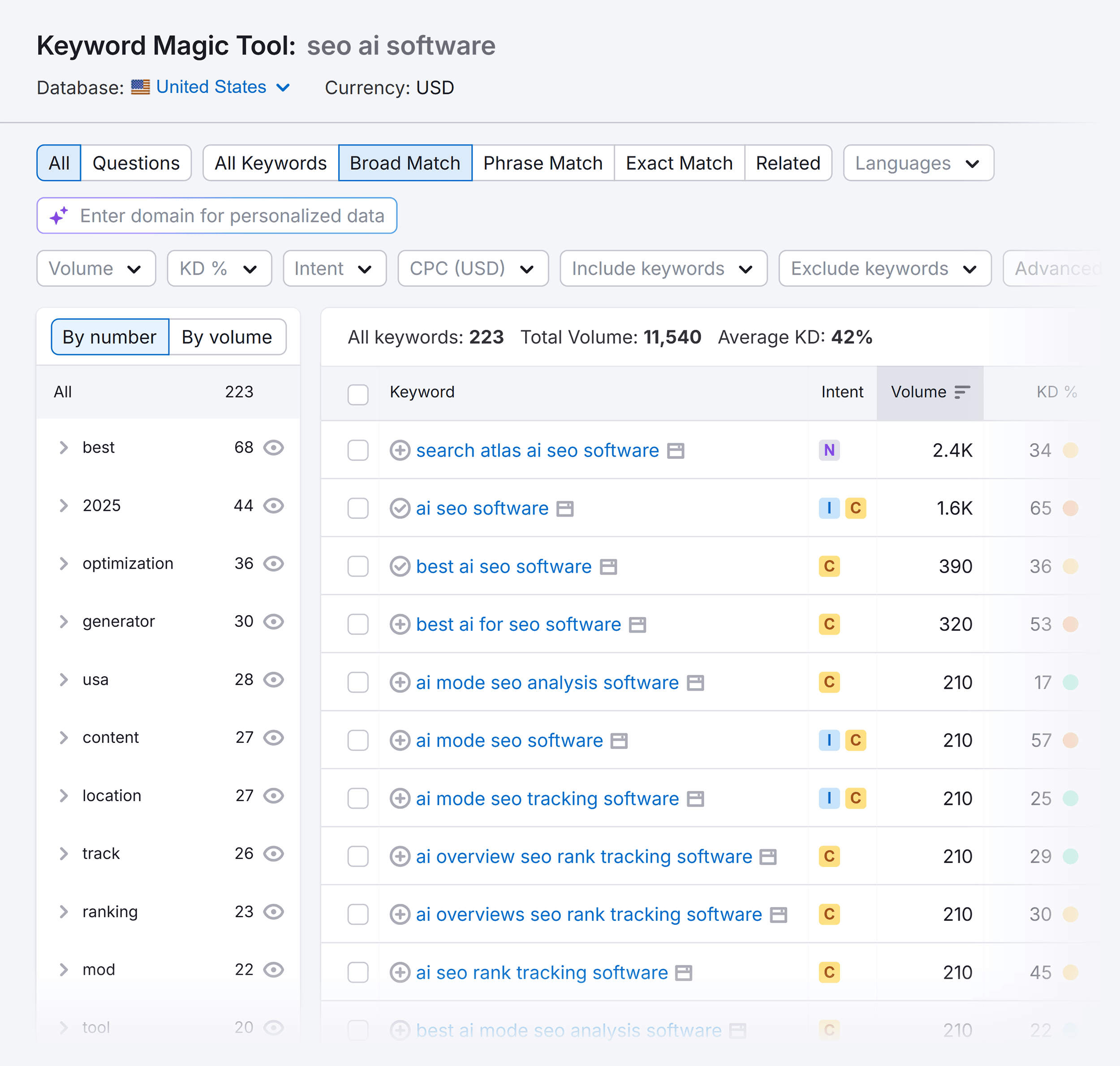 Keyword Magic Tool &ndash; SEO AI software