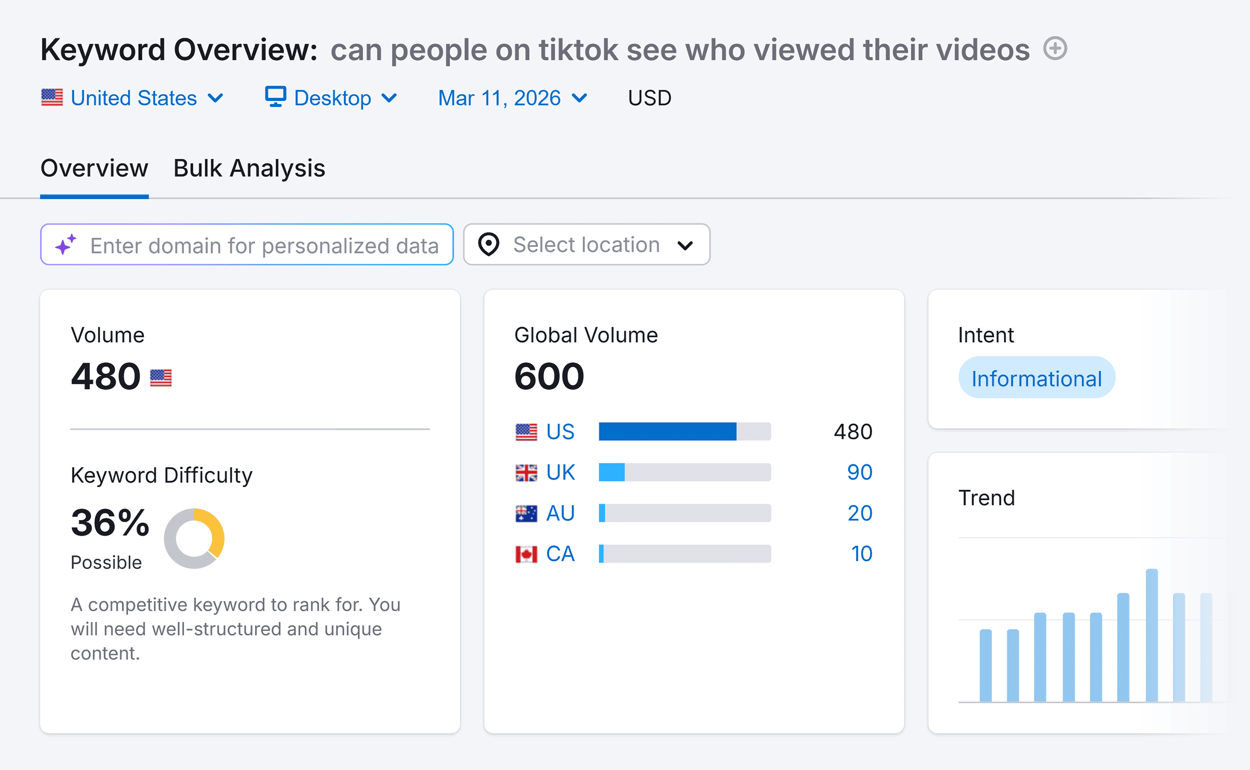 Keyword Overview &ndash; TikTok video views