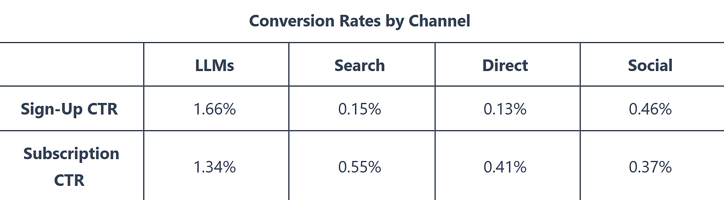 Microsoft Clarity blog &ndash; Conversion rates