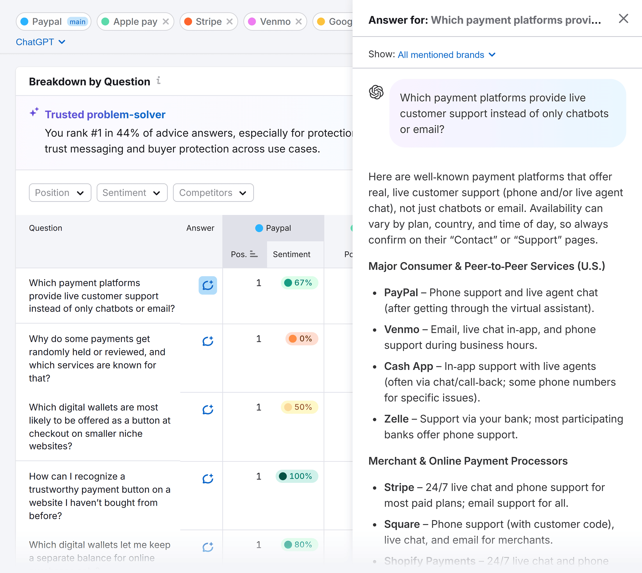 Narrative Drivers &ndash; Paypal &ndash; Breakdown by Question