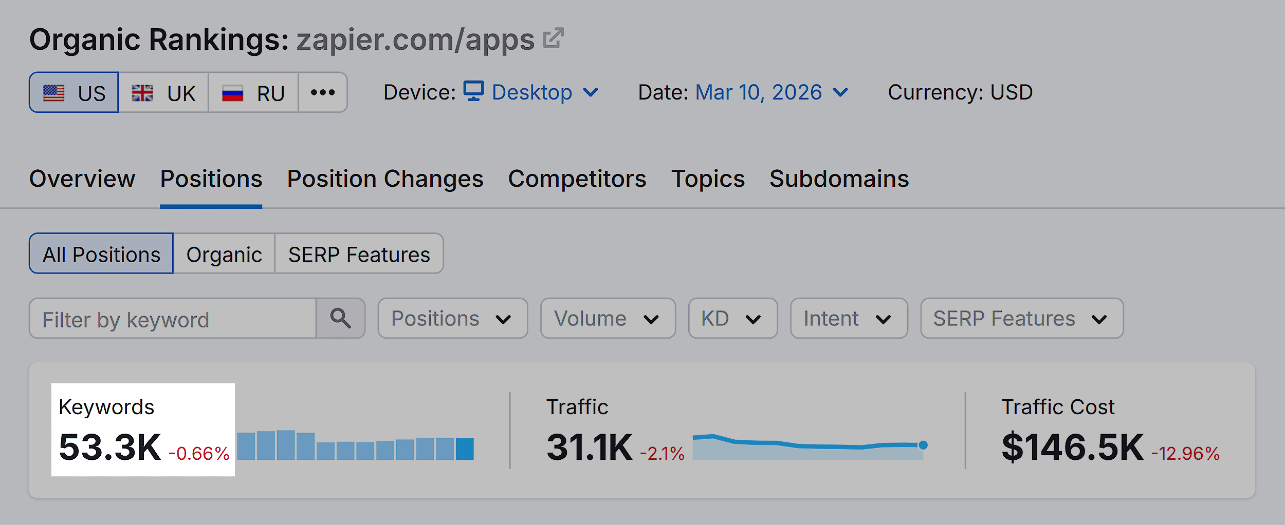 Organic Rankings &ndash; Zapier &ndash; Keywords