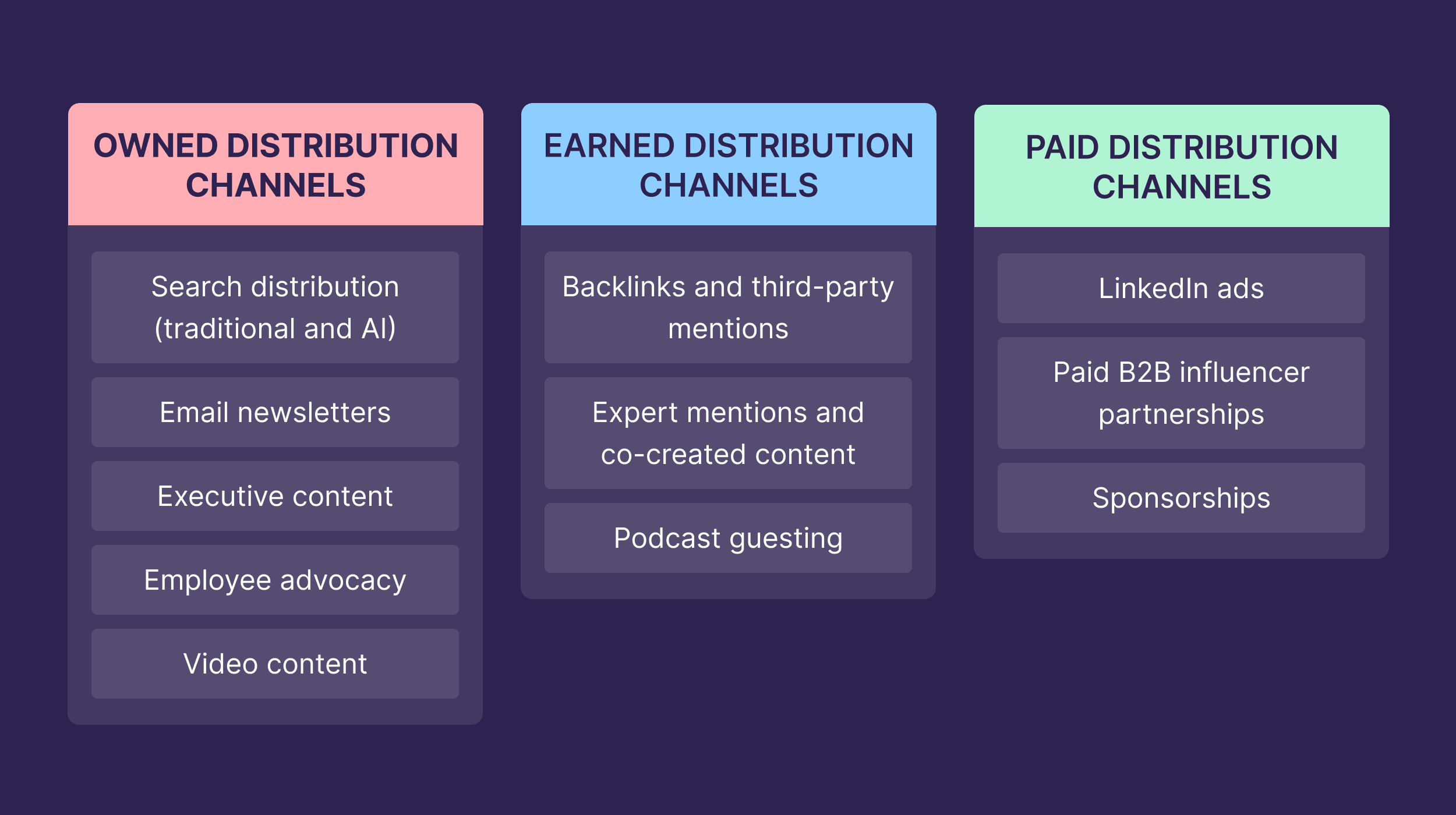 Paid Distributions Channels