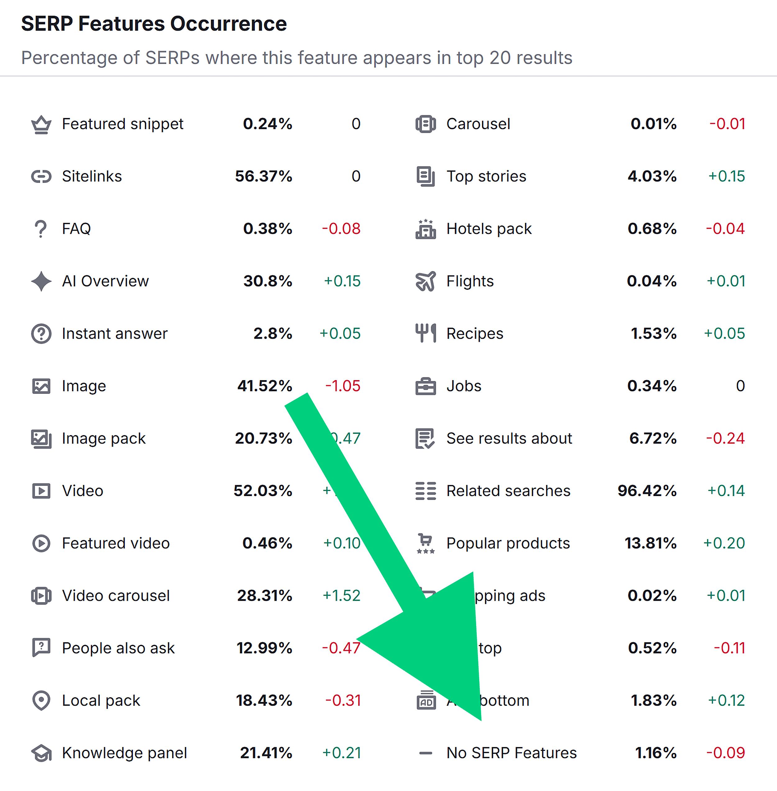 Semrush Sensor &ndash; March 2026
