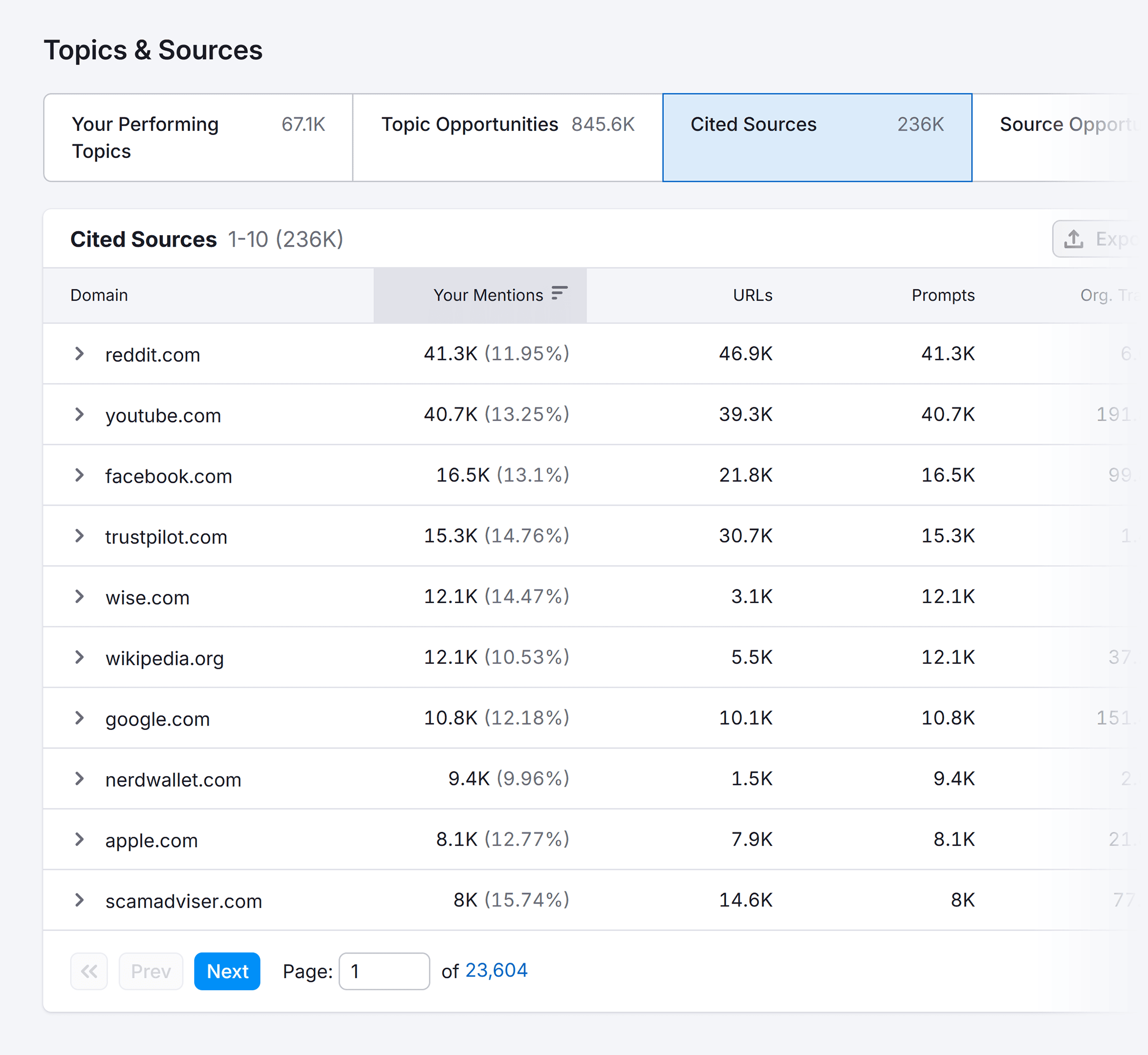 Visibility Overview &ndash; PayPal &ndash; Cited sources
