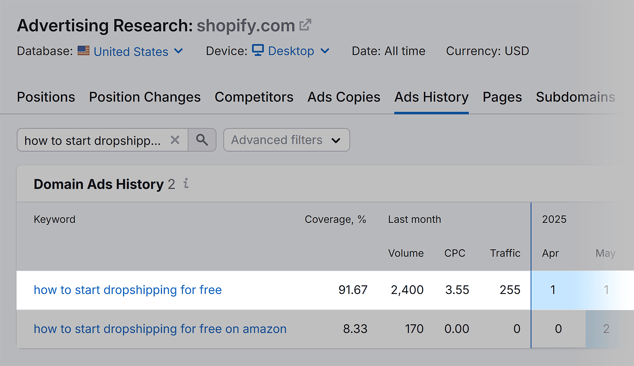 Advertising Research – Shopify – Ad history