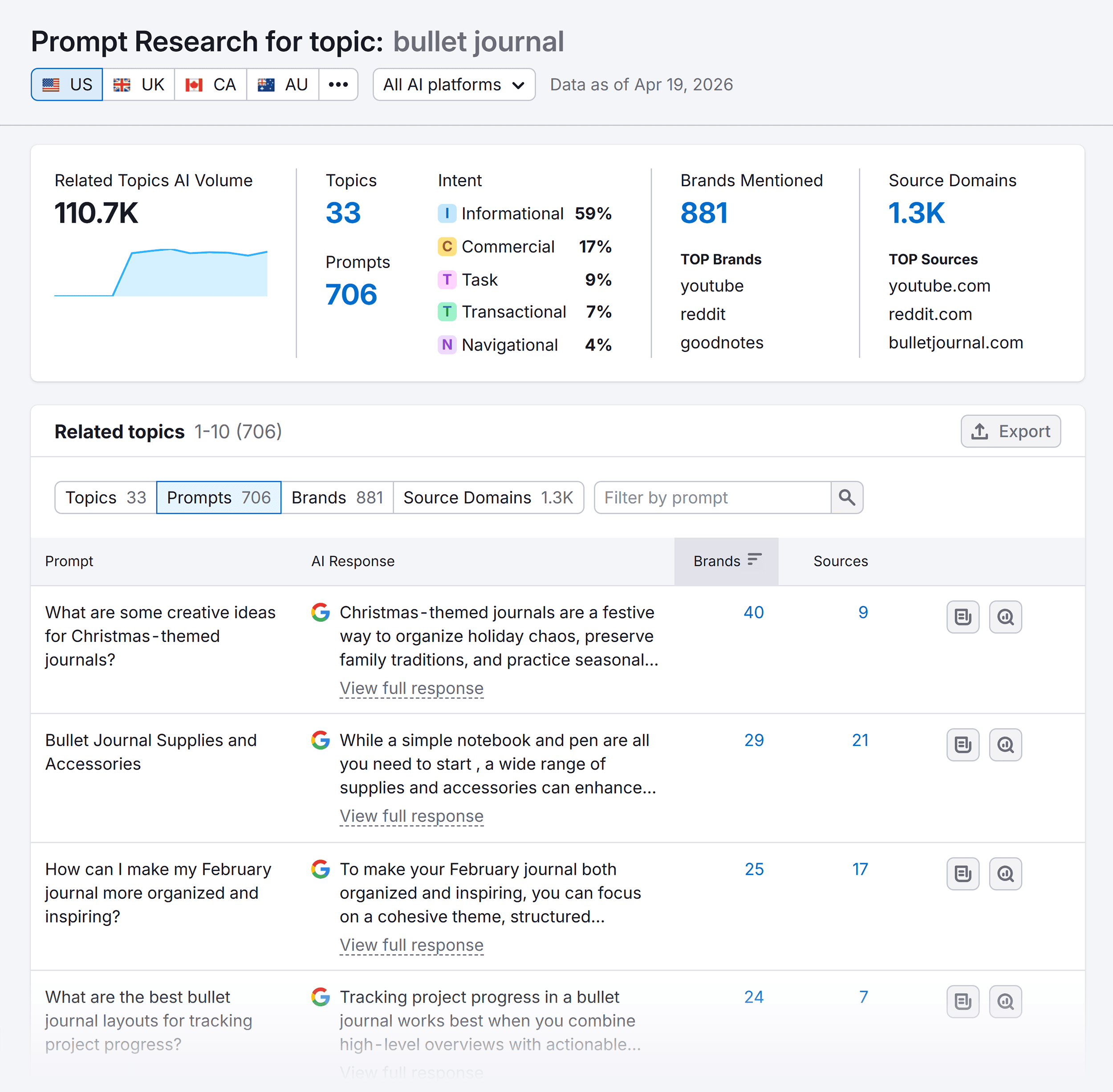 AI SEO &ndash; Prompt Research &ndash; Bullet journal