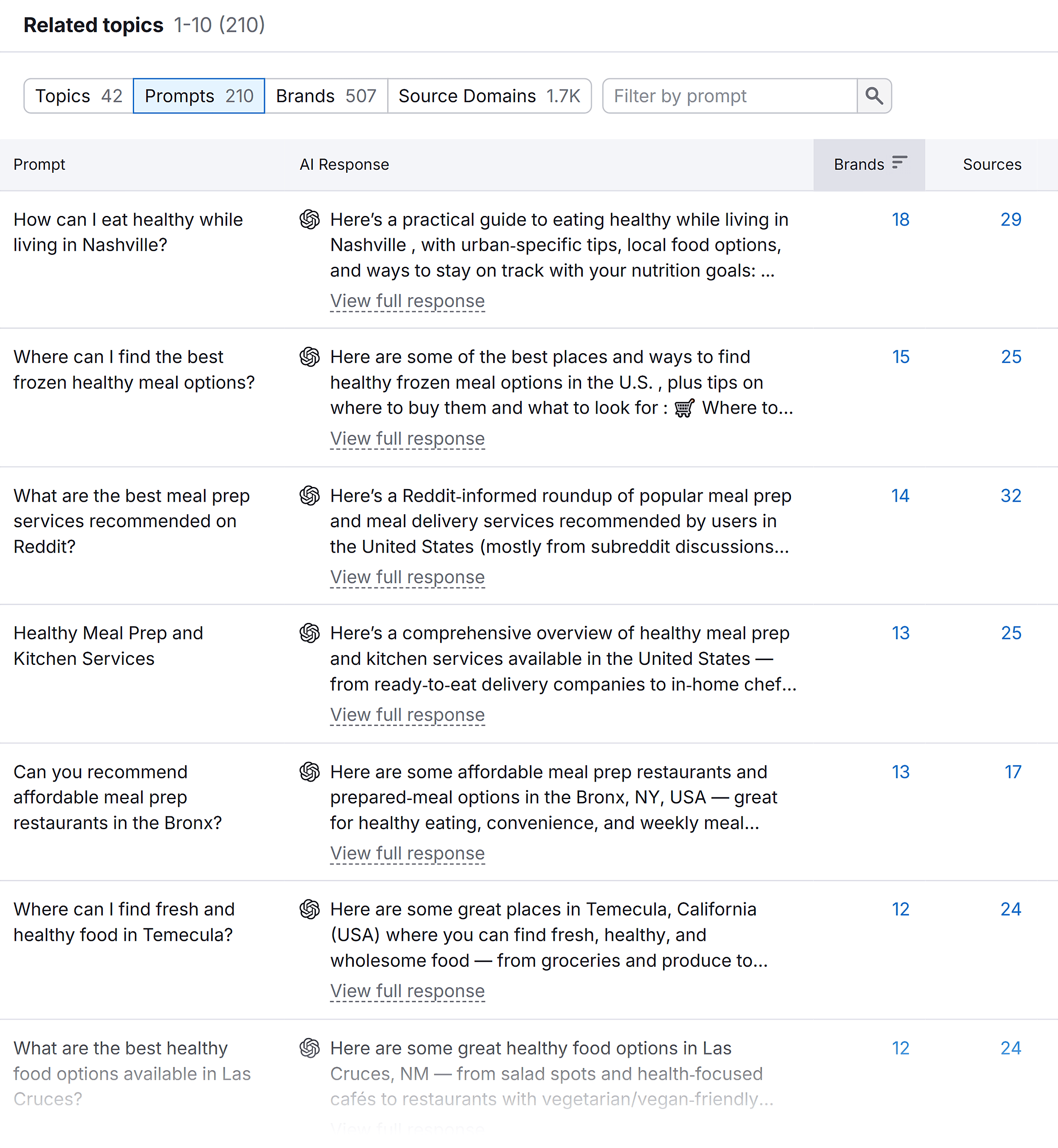AI SEO &ndash; Prompt Research &ndash; Healthy meal prep &ndash; Related topics