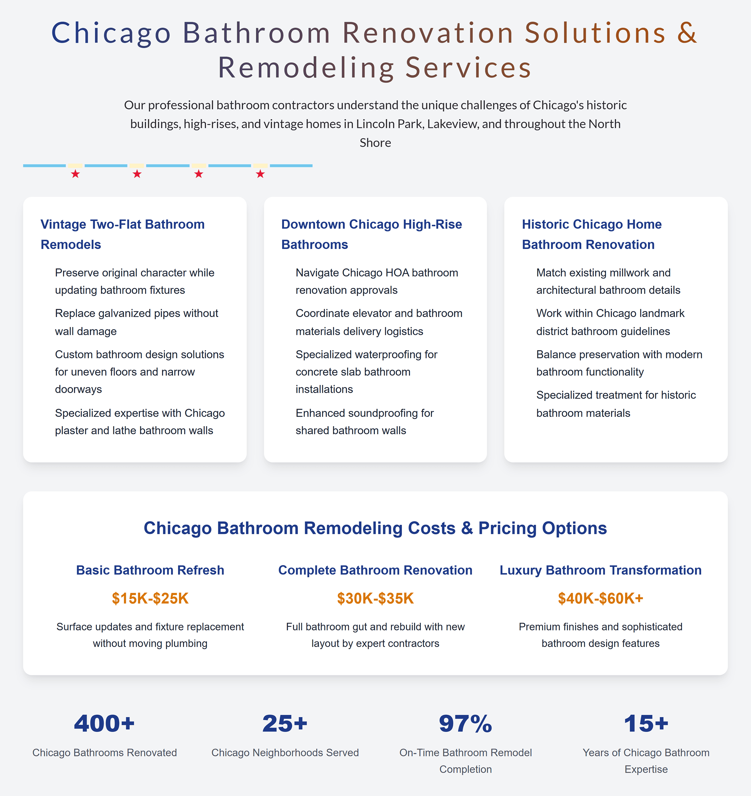 Assembly Service IL – Bathroom remodeling Chicago