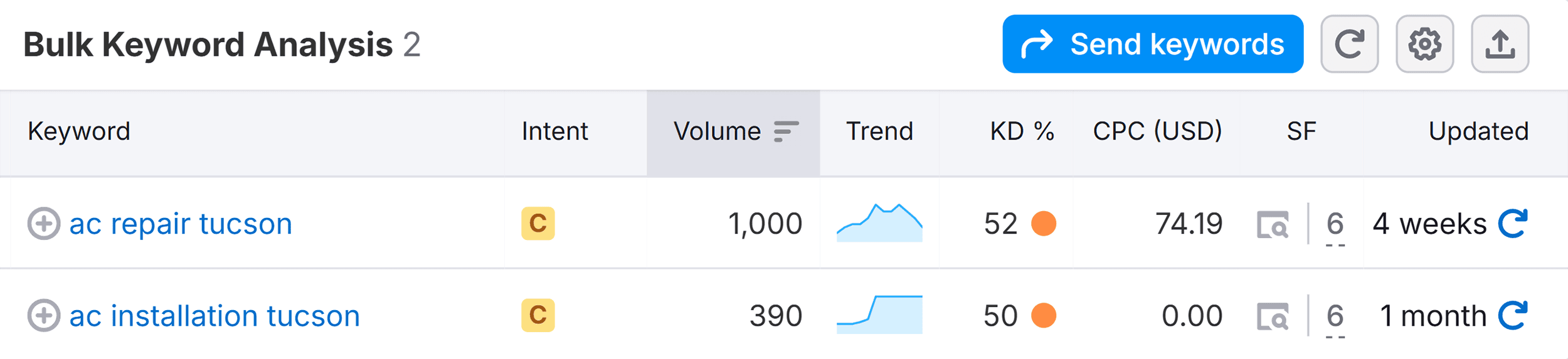 Bulk Keyword Analysis &ndash; AC Tucson