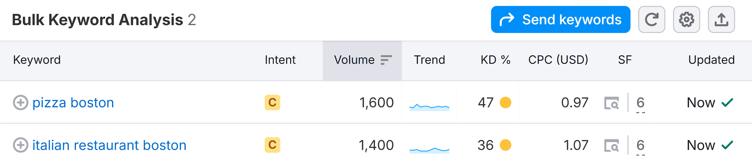 Bulk Keyword Analysis &ndash; Pizza Boston