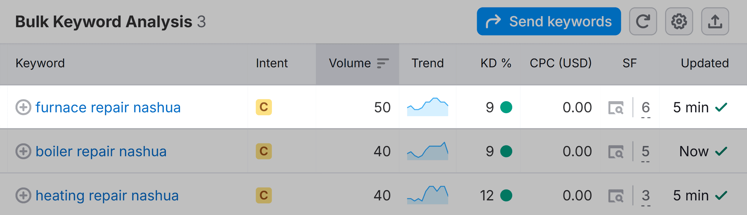 Bulk Keyword Analysis &ndash; Repair Nashua