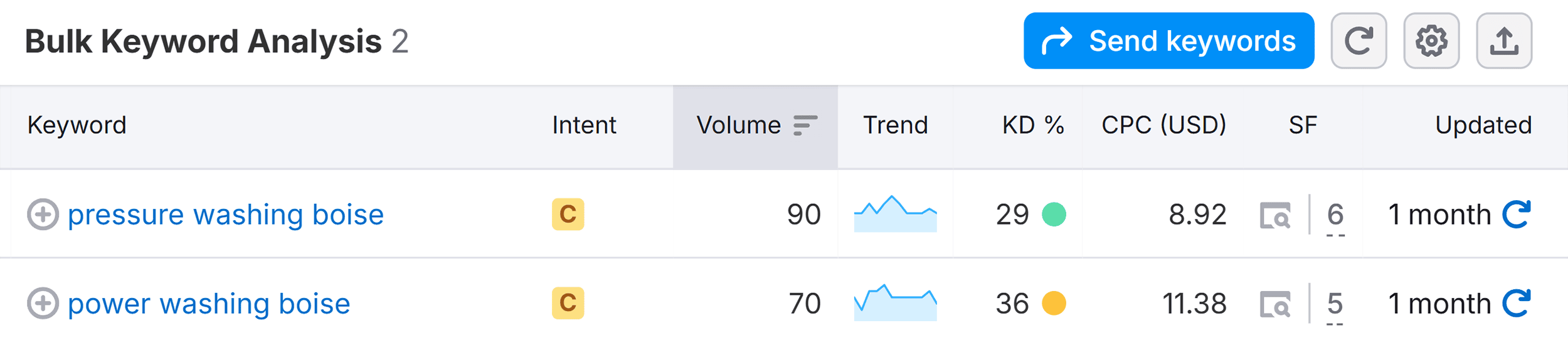 Bulk Keyword Analysis &ndash; Washing Boise