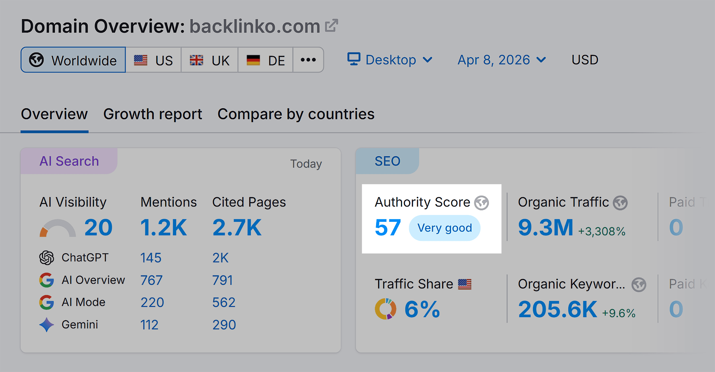 Domain Overview – Backlinko – Authority Score Domain Overview – Backlinko – Authority Score
