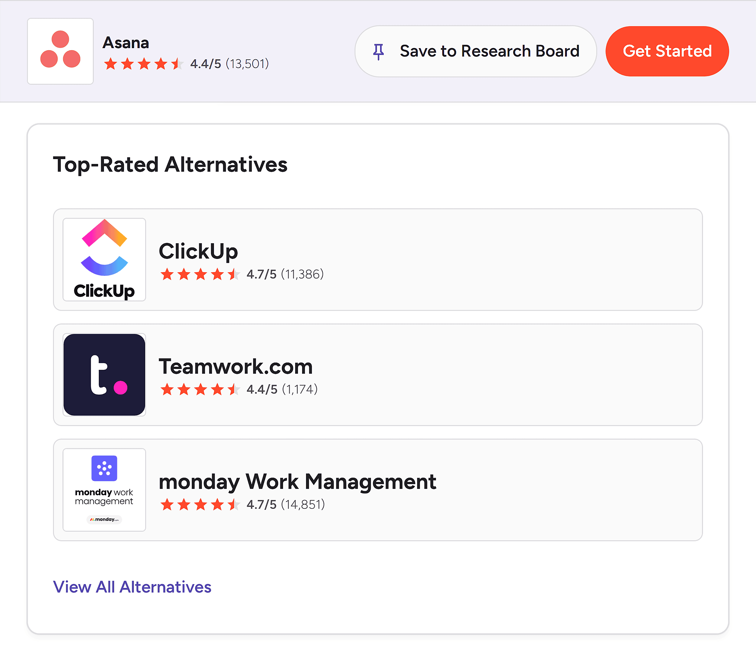 G2 – Asana – Top alternatives