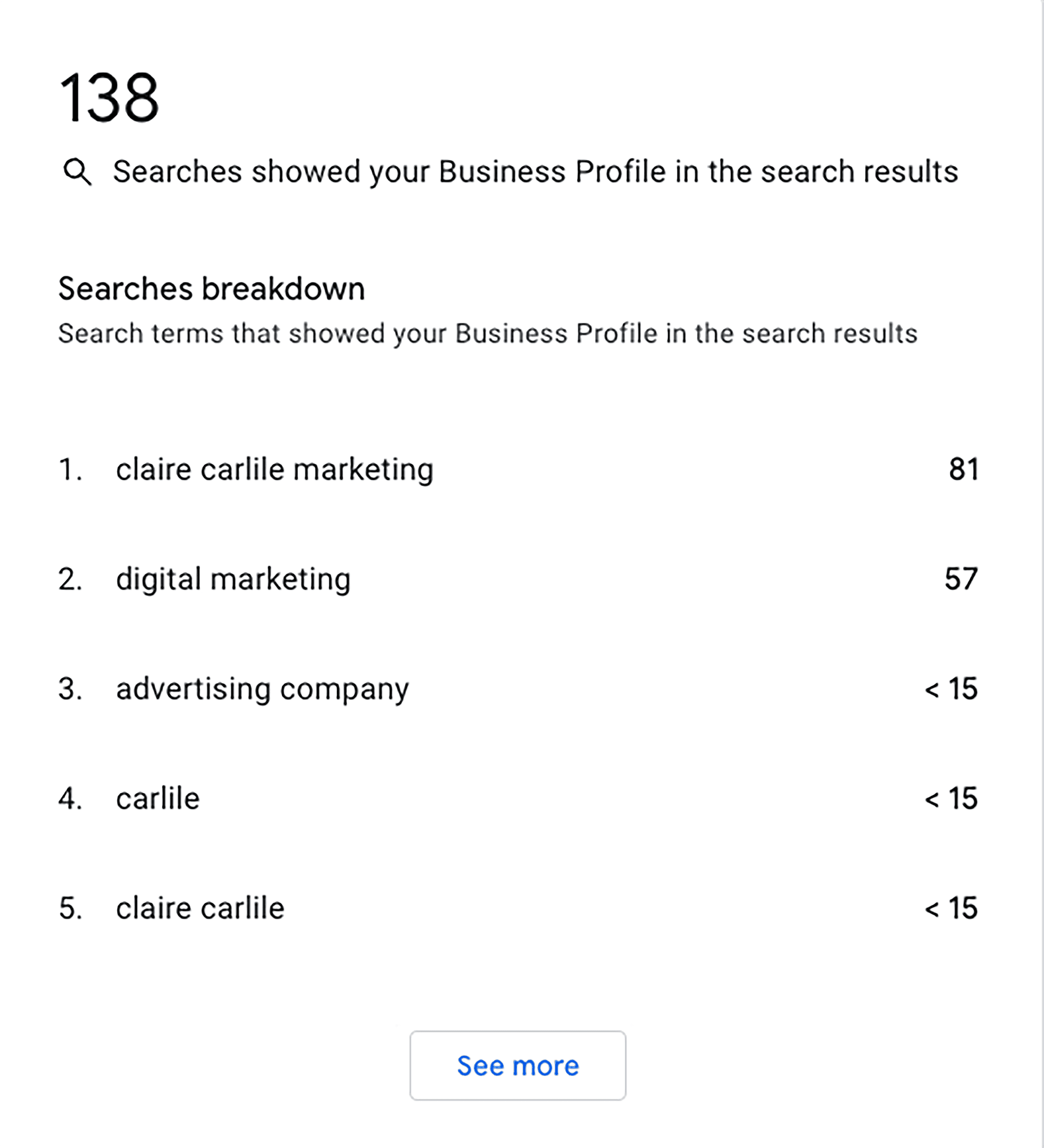 GBP &ndash; Insights &ndash; Queries
