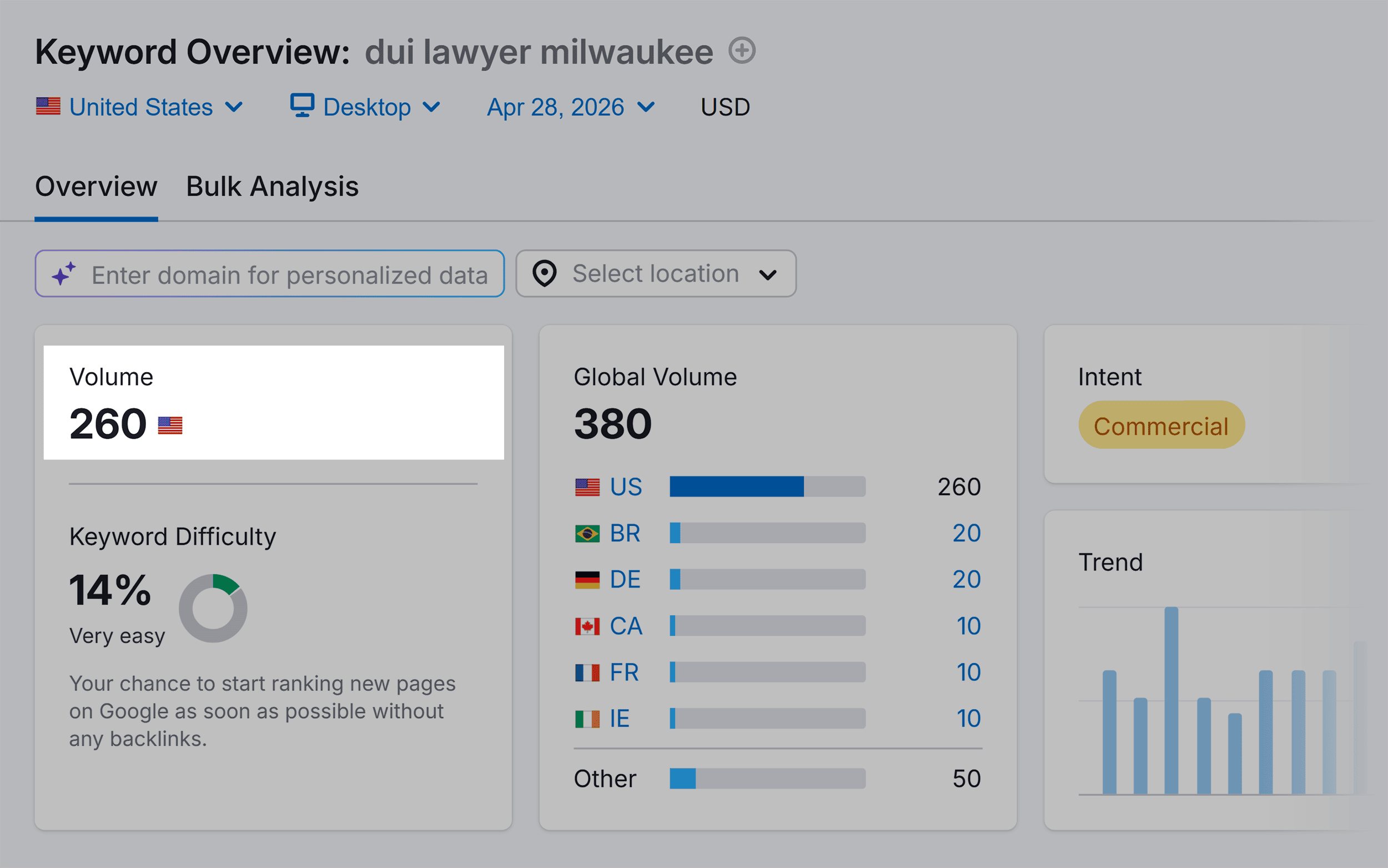 Keyword Overview &ndash; DUI lawyer Milwaukee