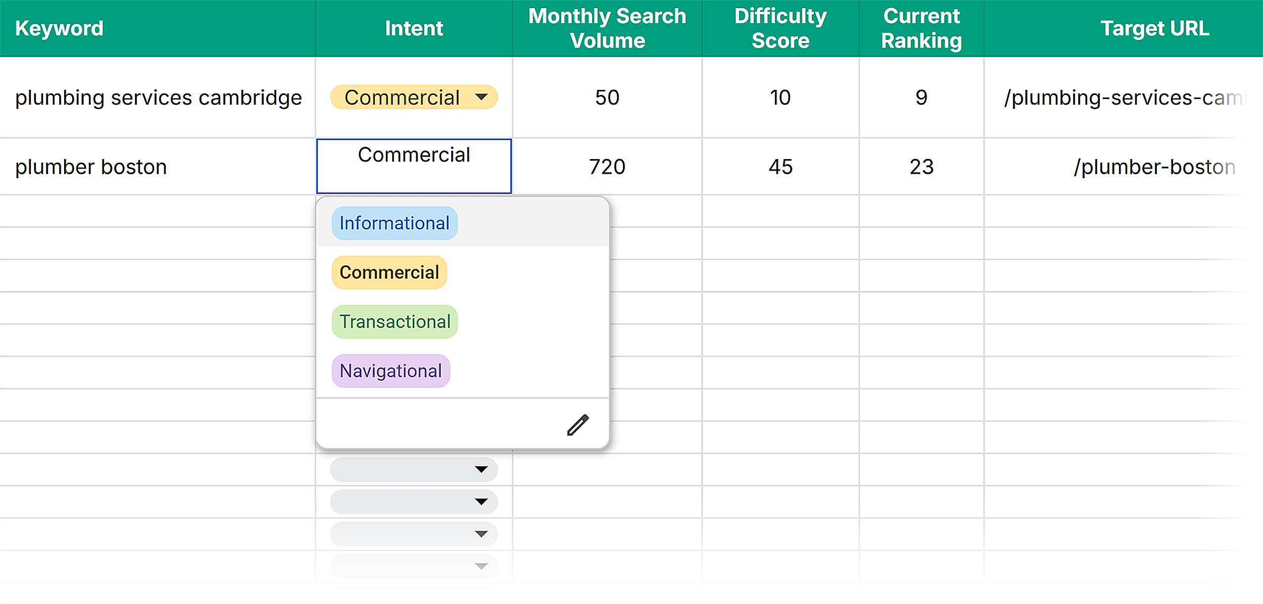 Local Keyword Research Tracker &ndash; List