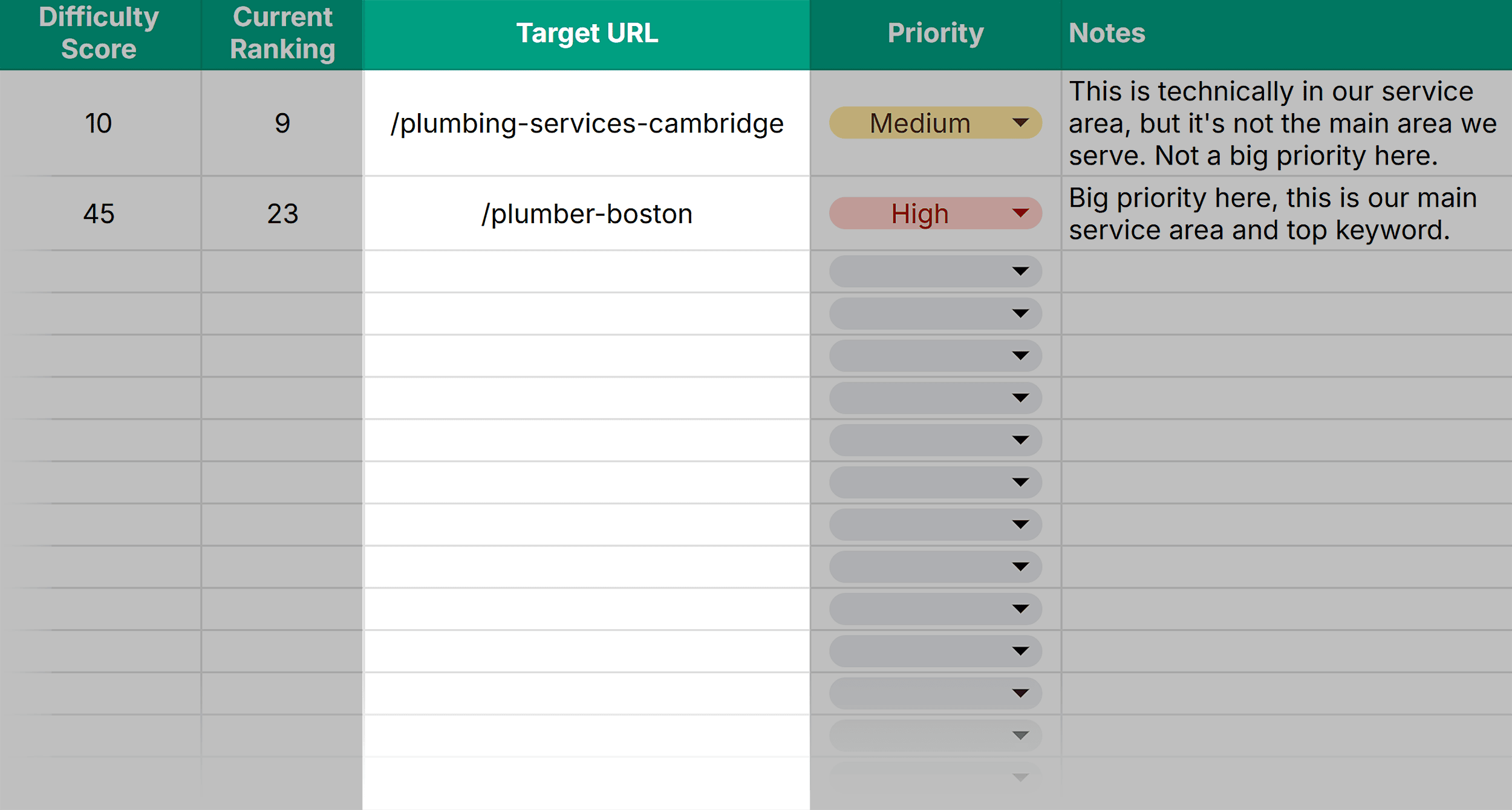 Local Keyword Research Tracker &ndash; Target URL