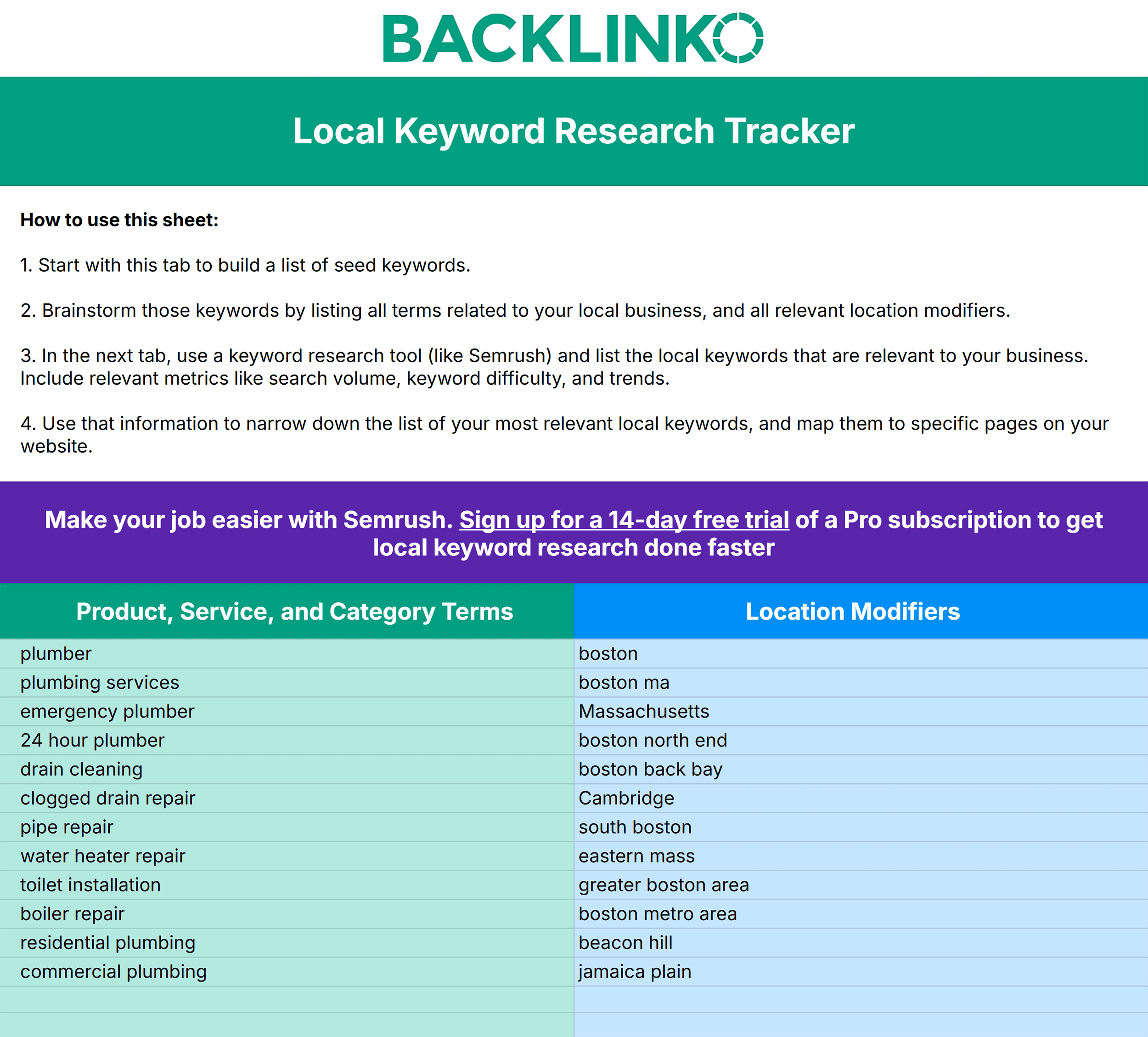 Local Keyword Research Tracker